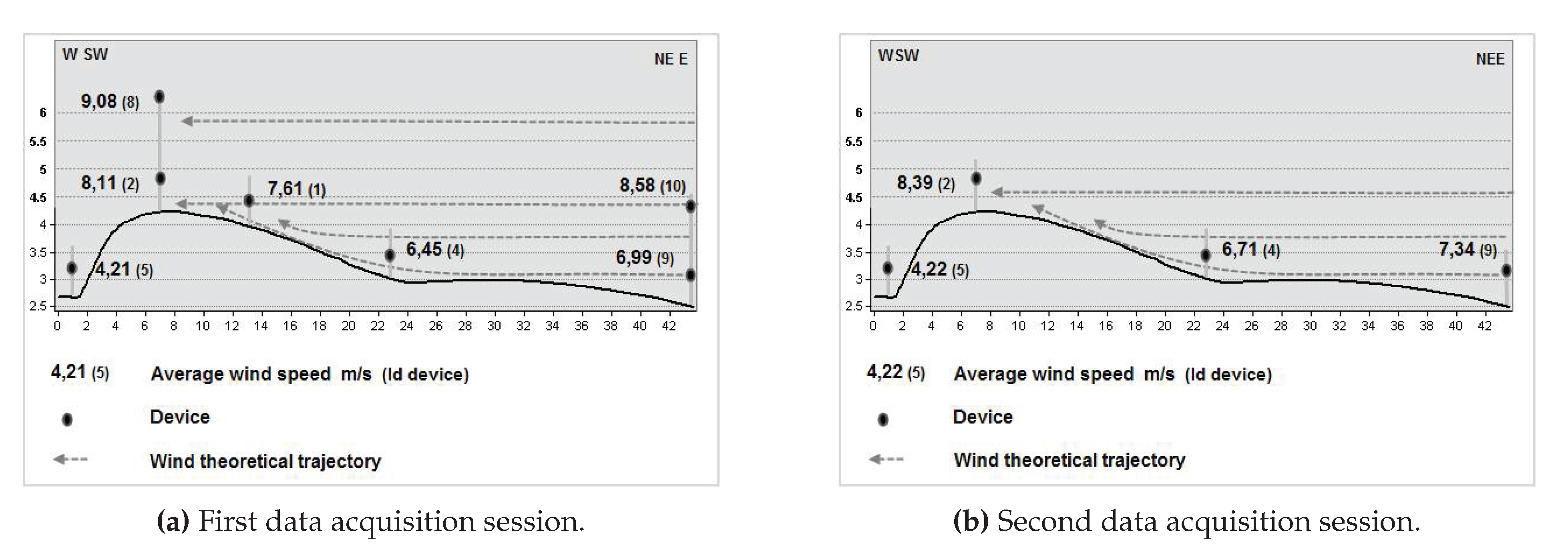 Sensors 20 01064 g017