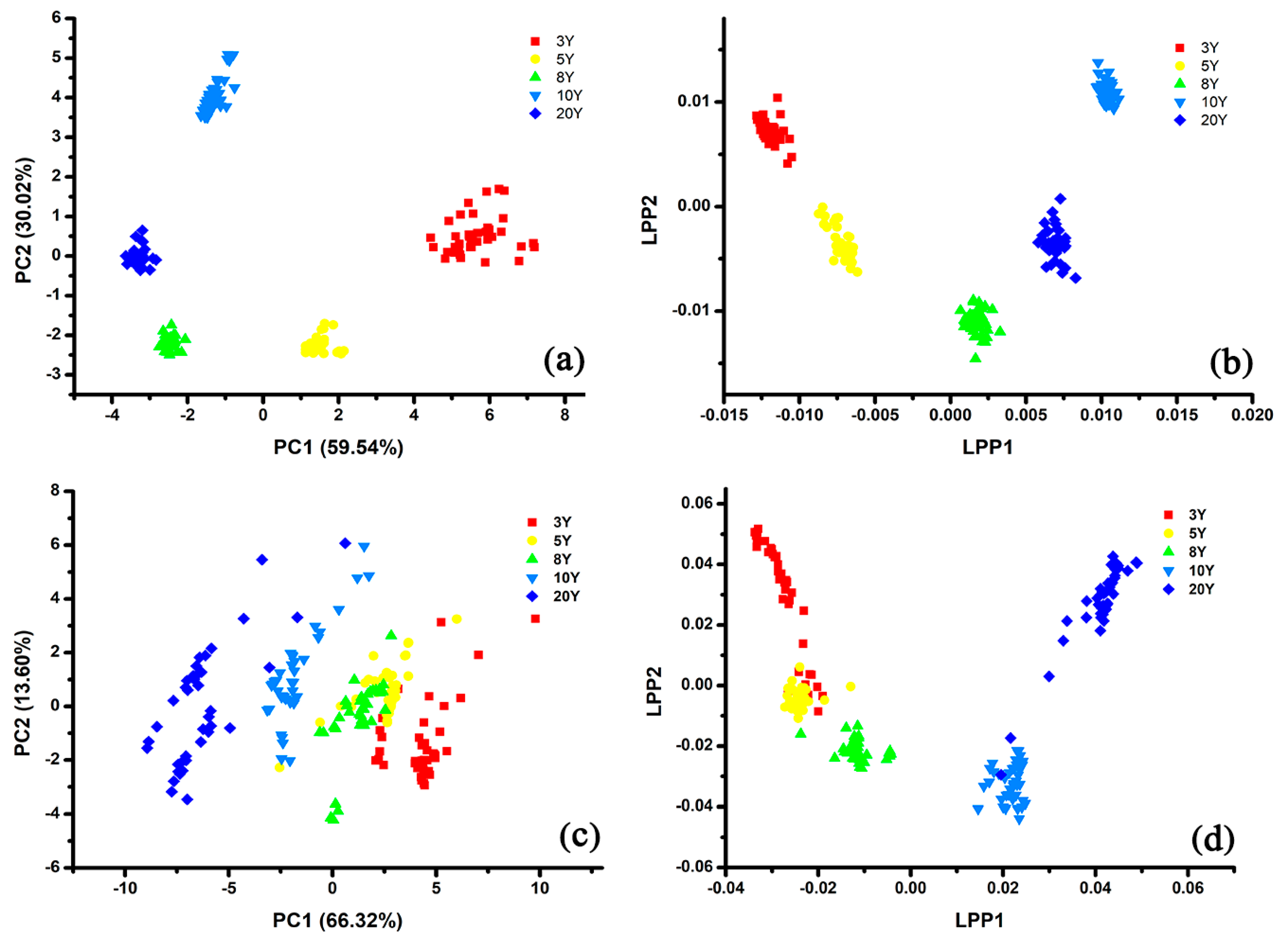 Sensors 20 01065 g006 Sensors 20 01065 g006