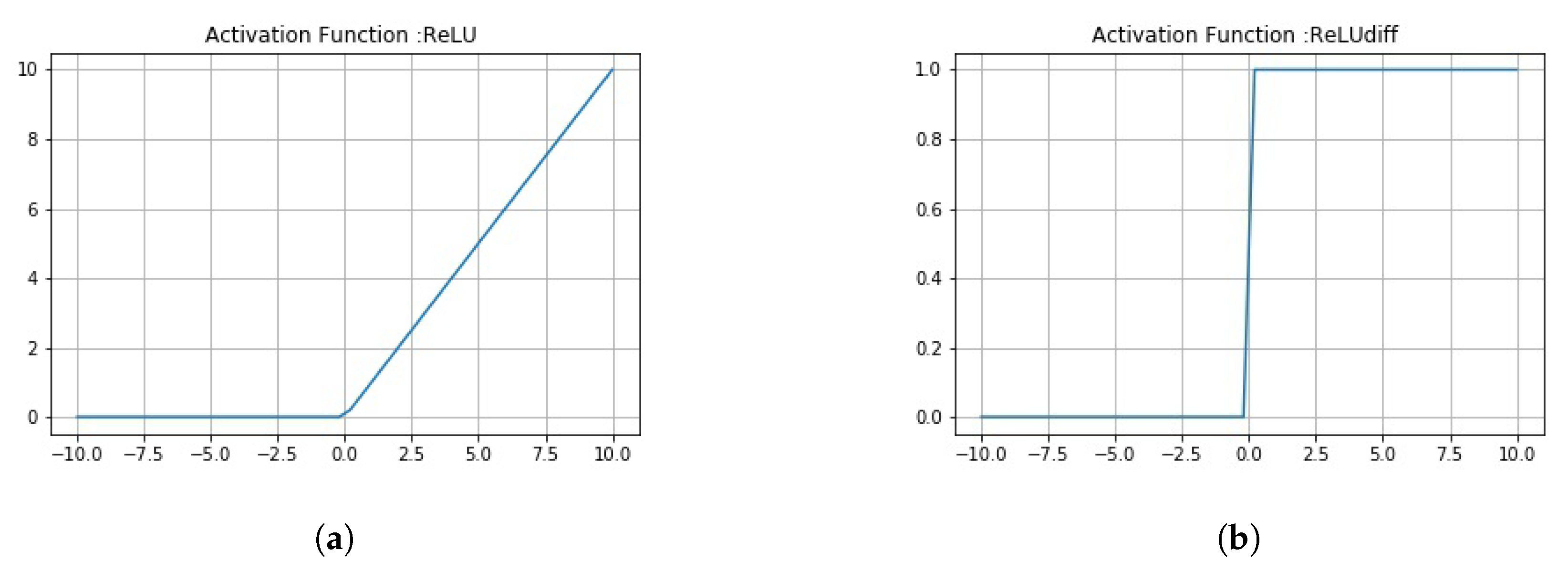 Sensors 20 01068 g0a1 Sensors 20 01068 g0a1
