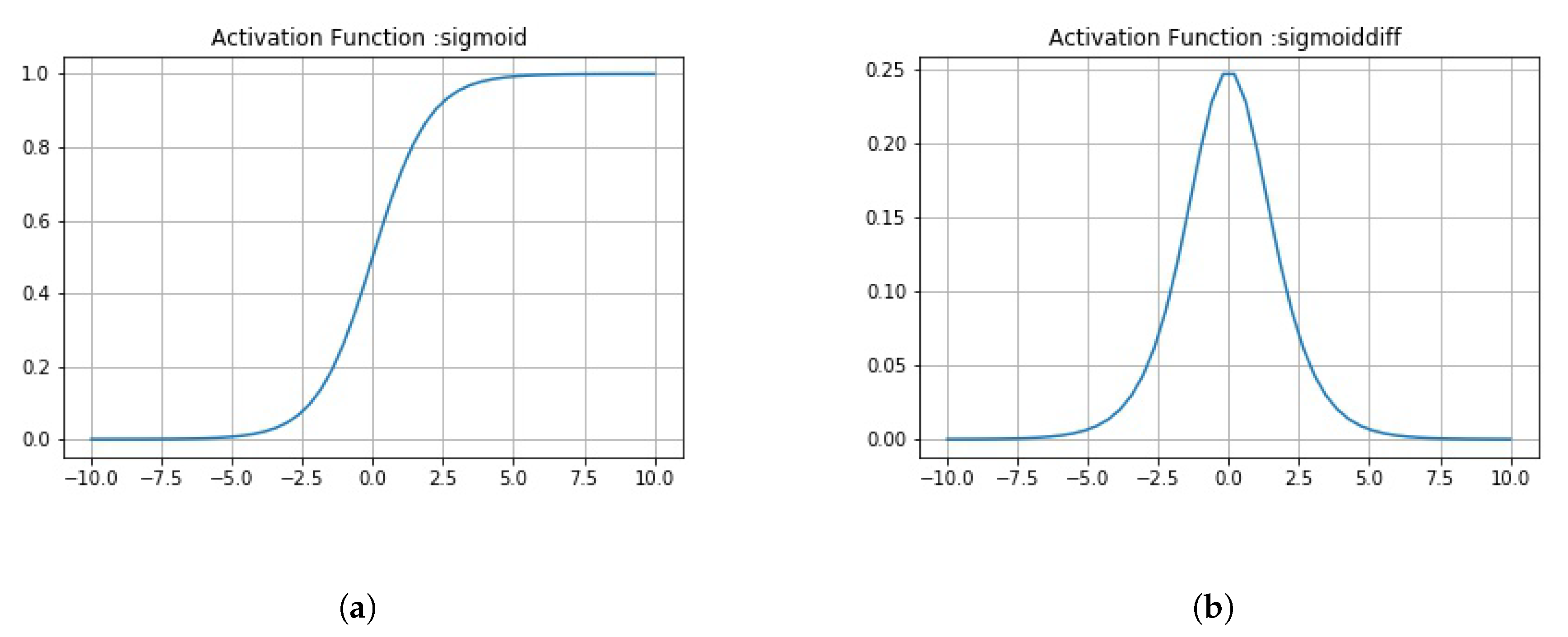 Sensors 20 01068 g0a2 Sensors 20 01068 g0a2