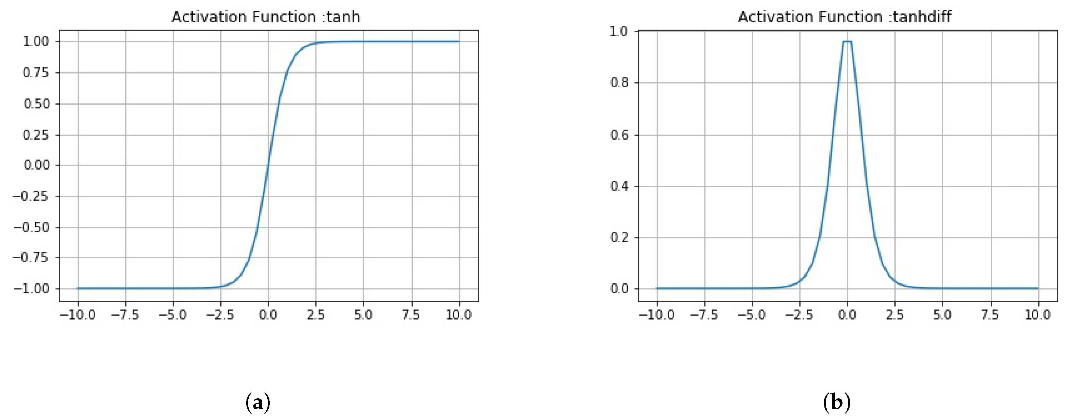 Sensors 20 01068 g0a4 Sensors 20 01068 g0a4