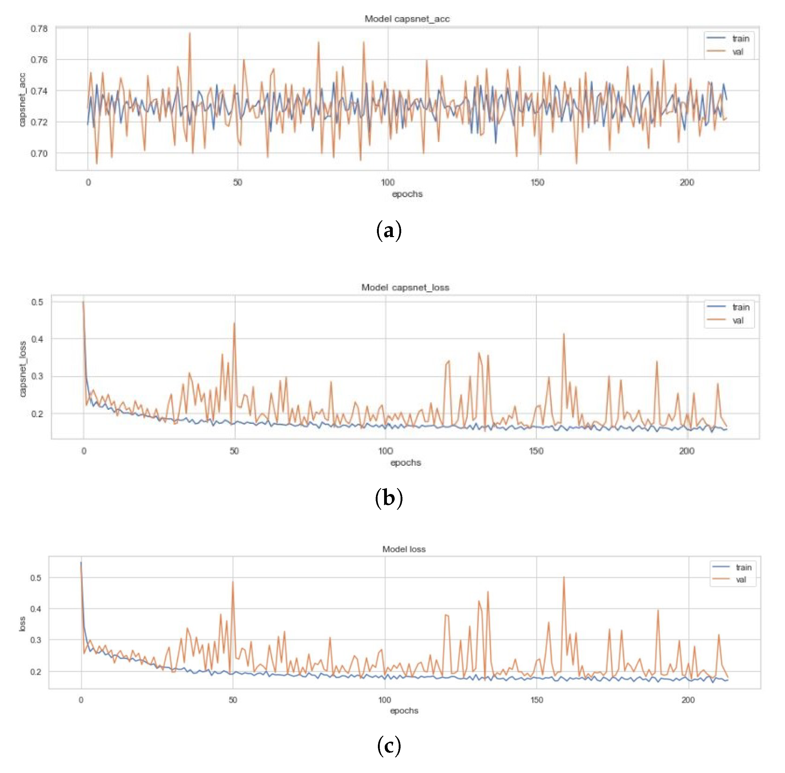 Sensors 20 01068 g0a5 Sensors 20 01068 g0a5