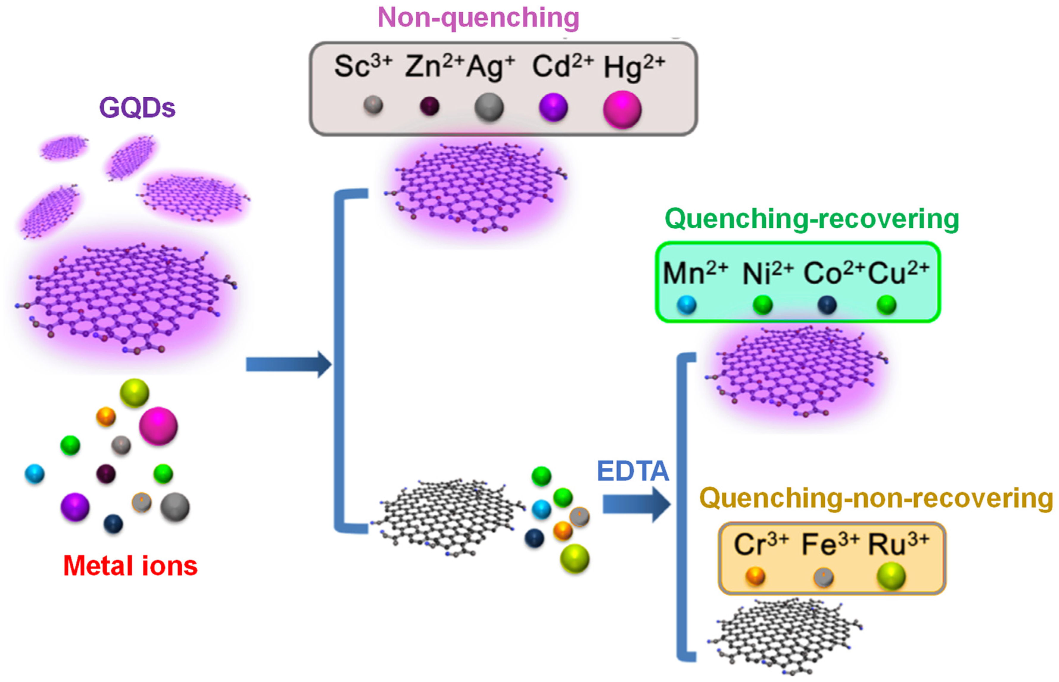 Sensors 20 01072 g007