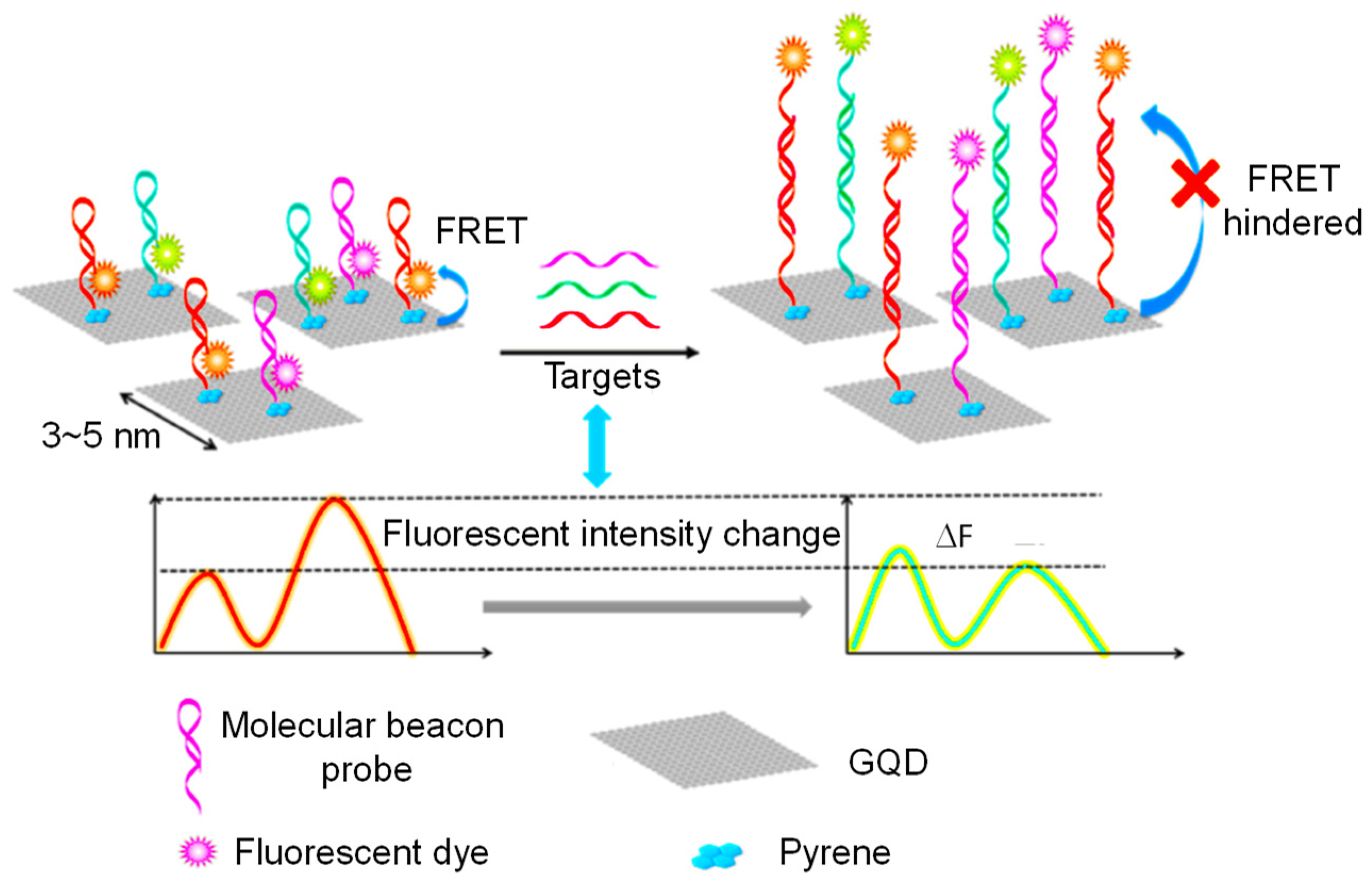 Sensors 20 01072 g014