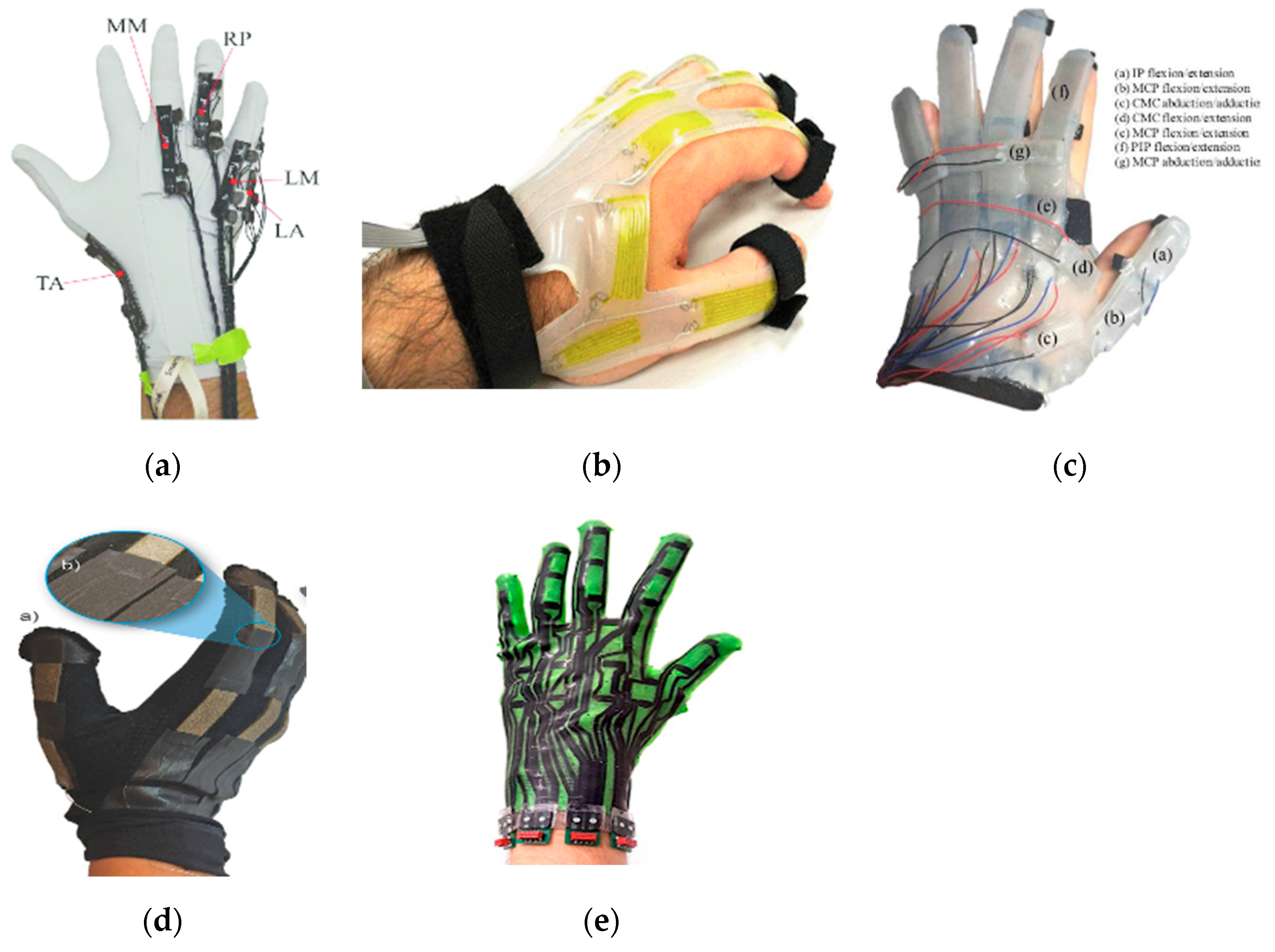 ma様 A Survey on Hand Pose Estimation with Wearable Sensors and