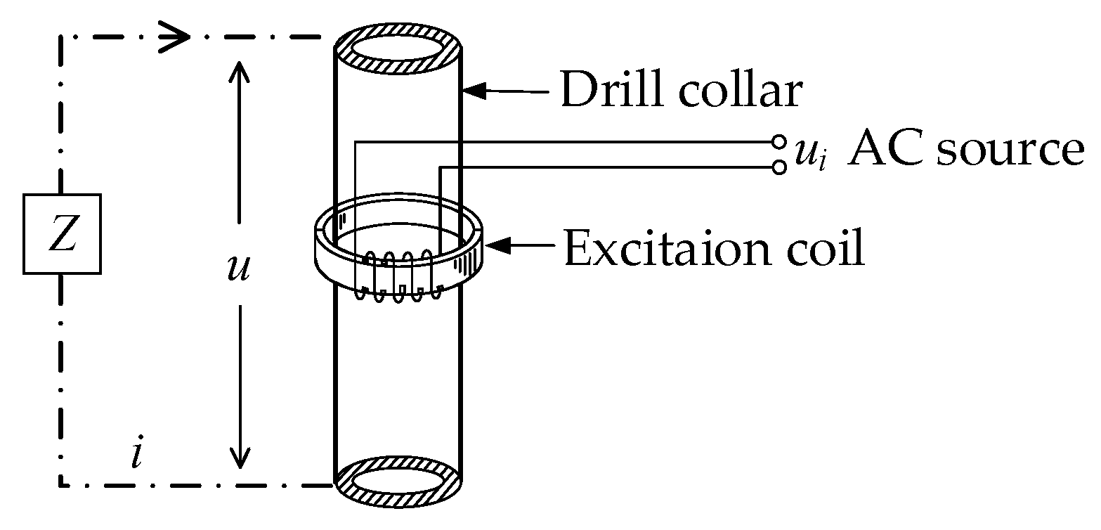 Sensors 20 01075 g005