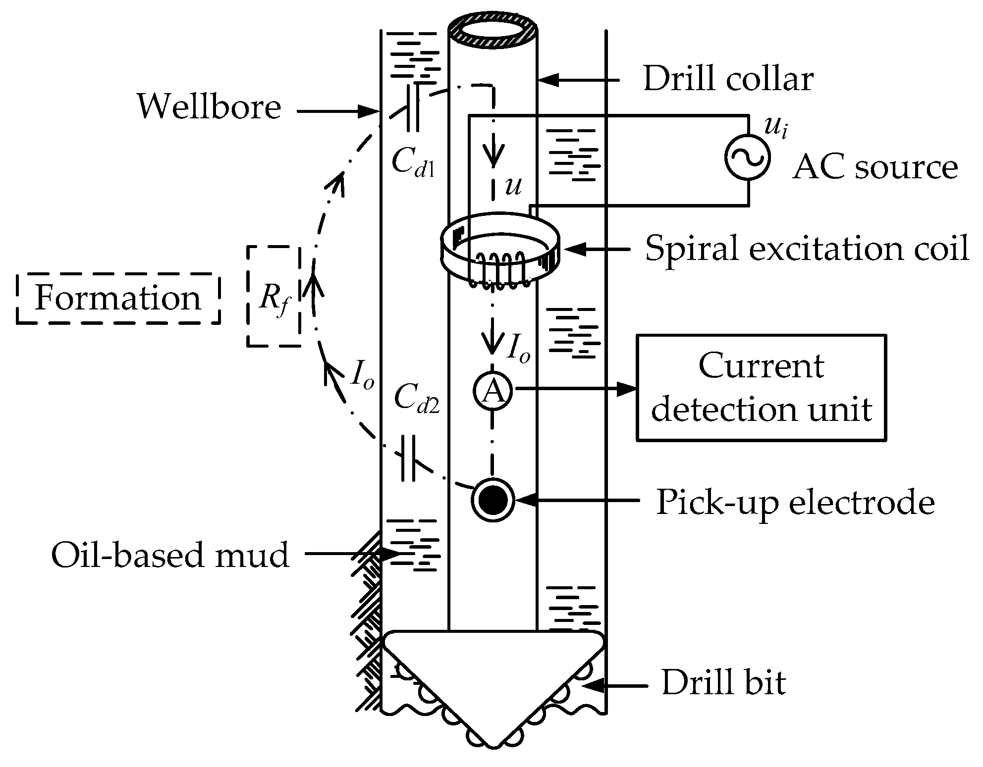Sensors 20 01075 g006