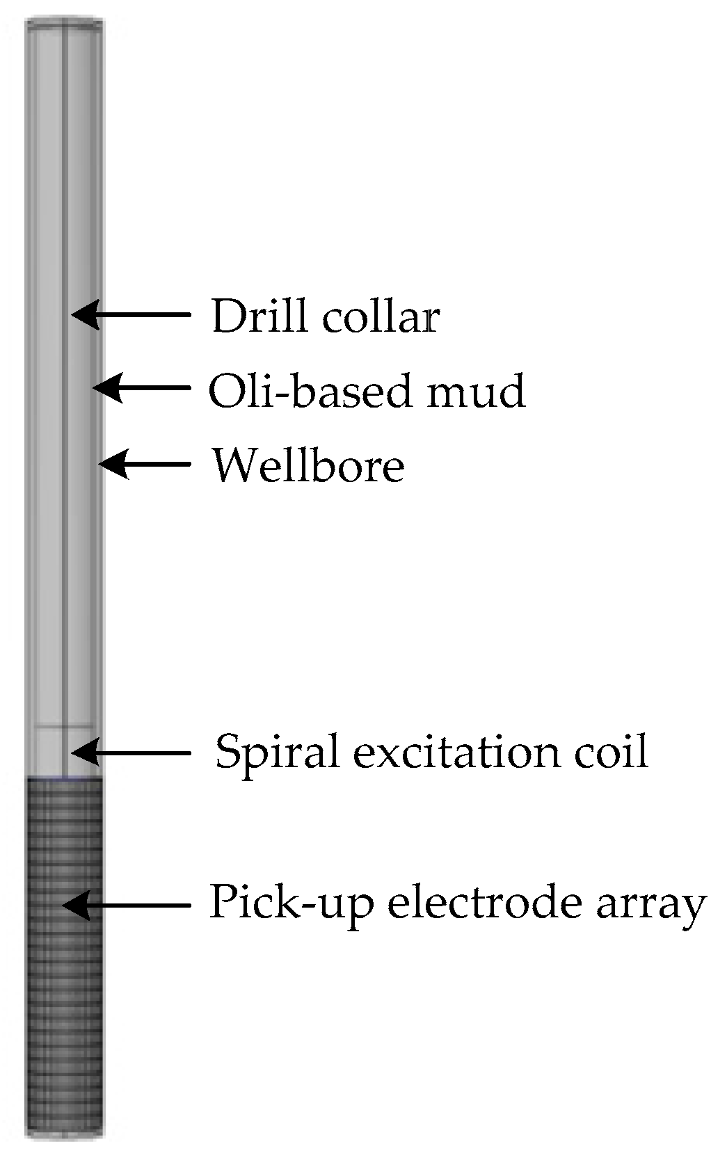 Sensors 20 01075 g009