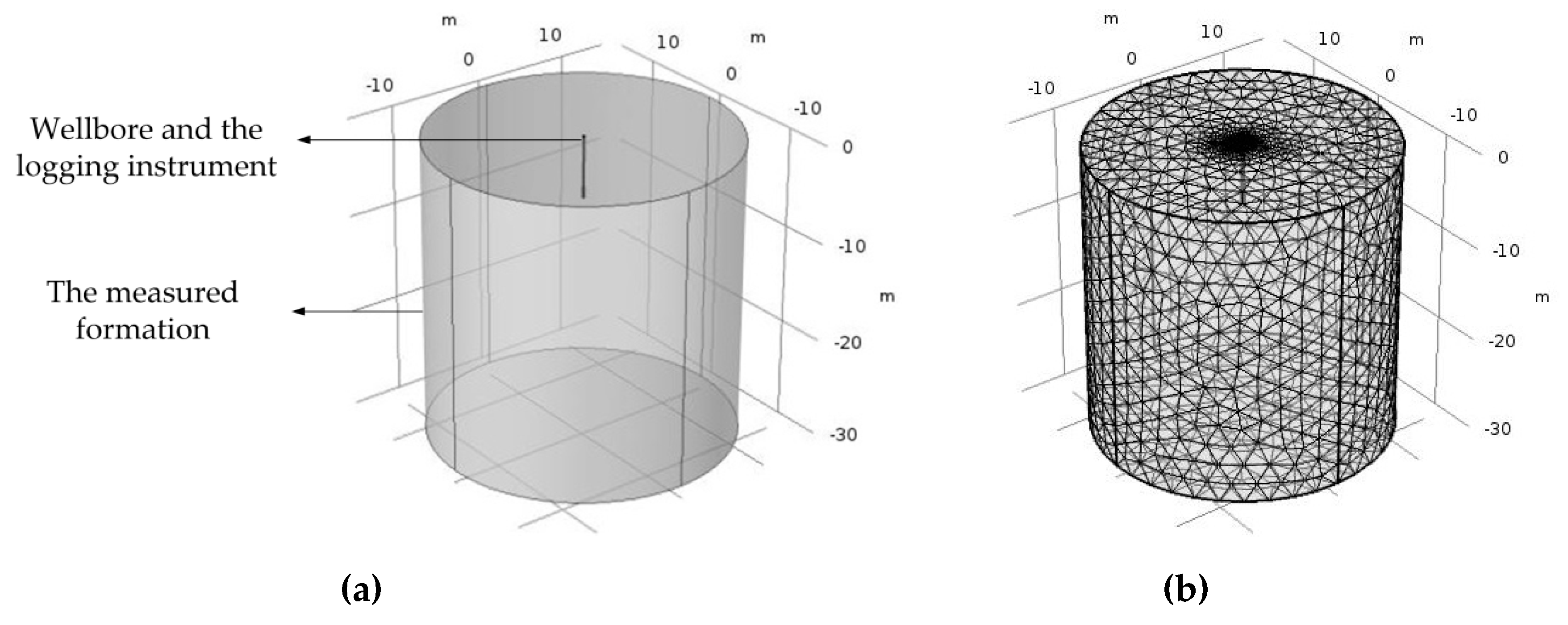 Sensors 20 01075 g010