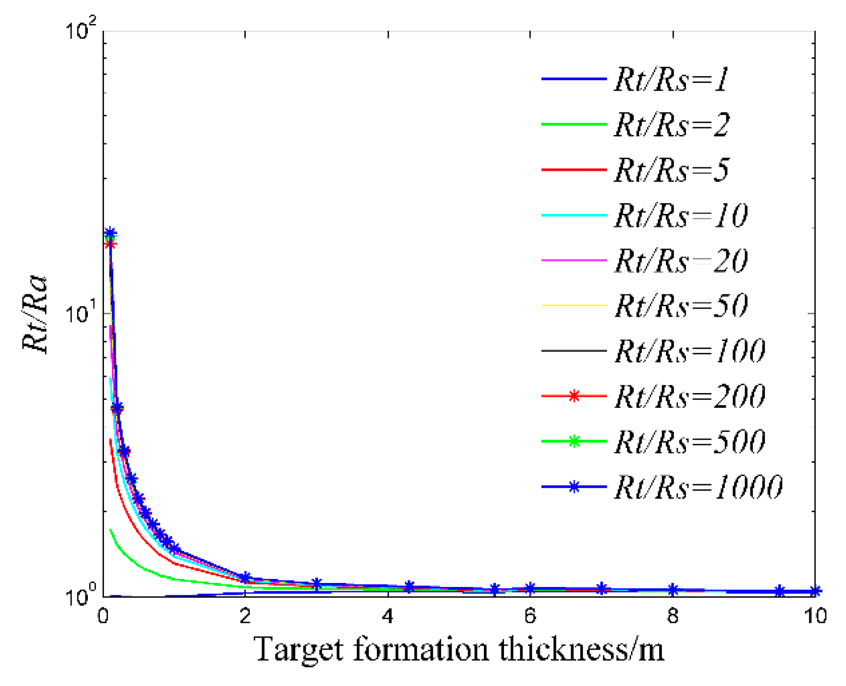Sensors 20 01075 g014