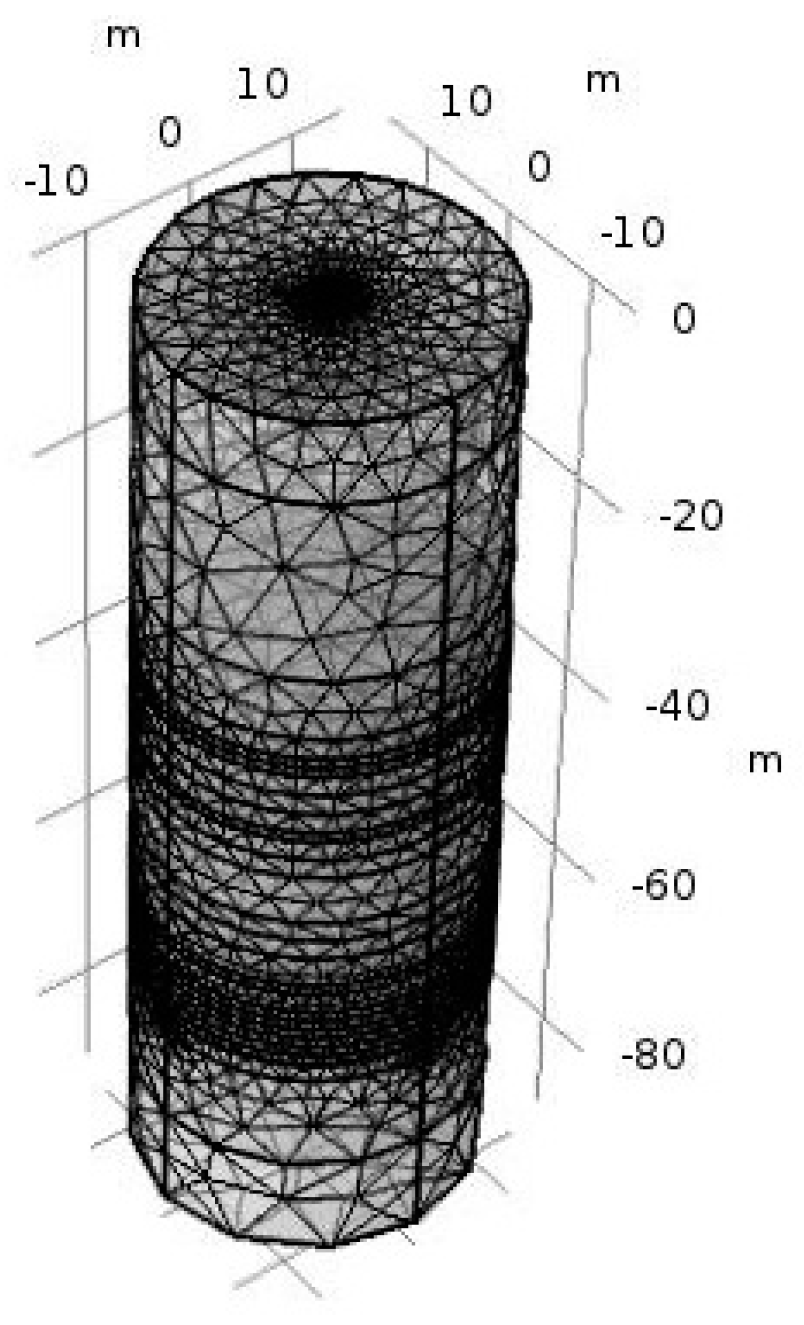 Sensors 20 01075 g015