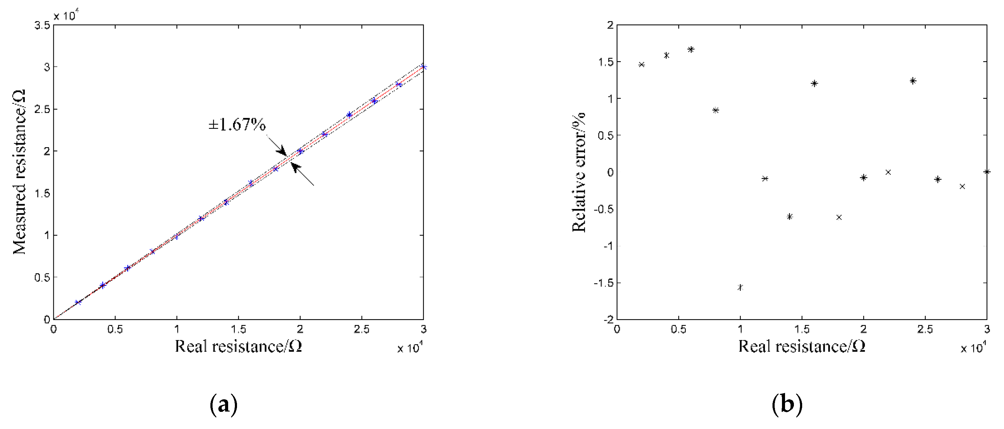 Sensors 20 01075 g018