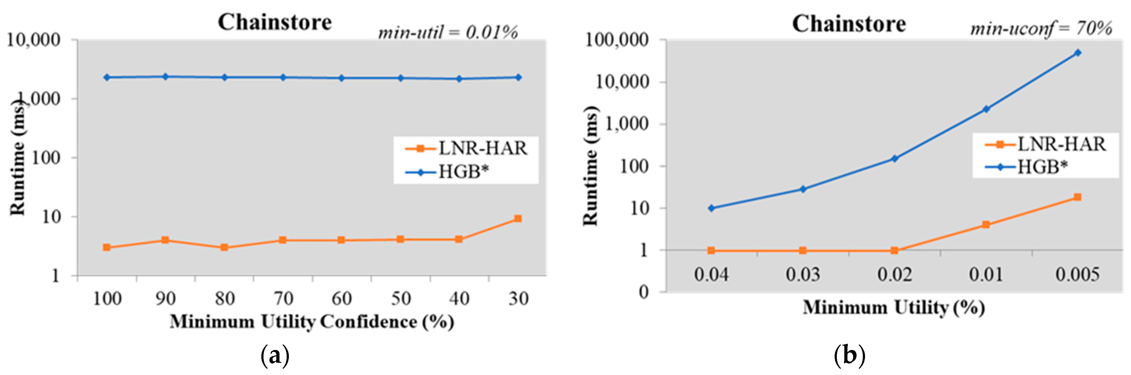 Sensors 20 01078 g005 Sensors 20 01078 g005