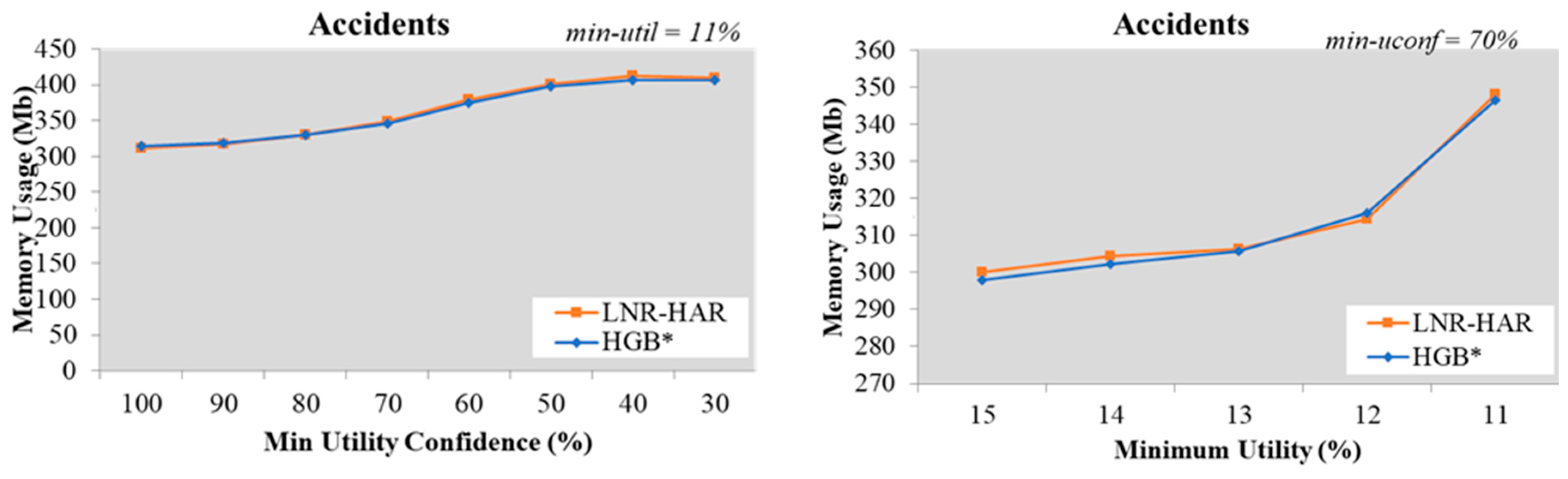 Sensors 20 01078 g010 Sensors 20 01078 g010