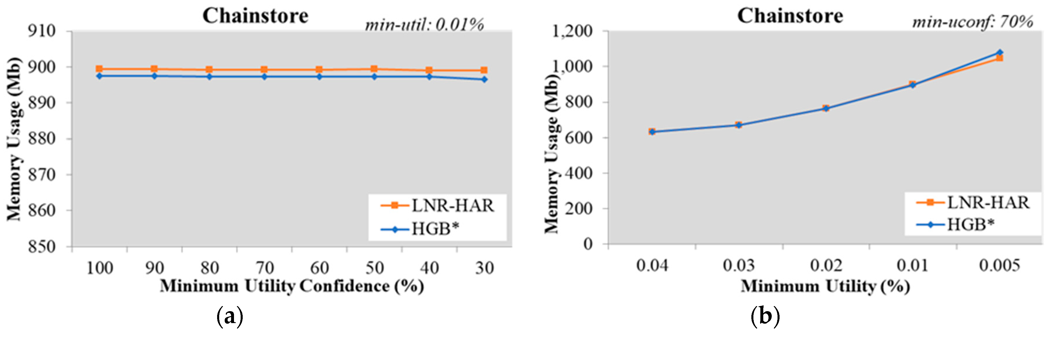 Sensors 20 01078 g011 Sensors 20 01078 g011