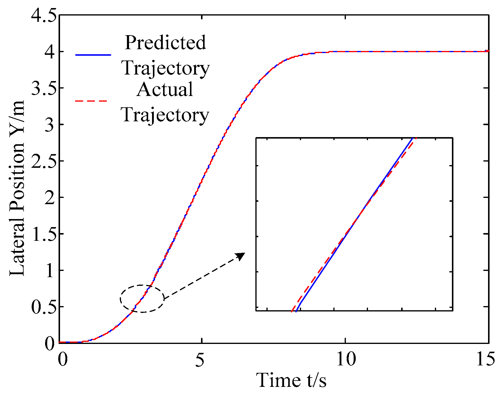 график замера мощности n20b20. баллистика пули. Trajectory. Air ballistic. Trajectory prediction асу.