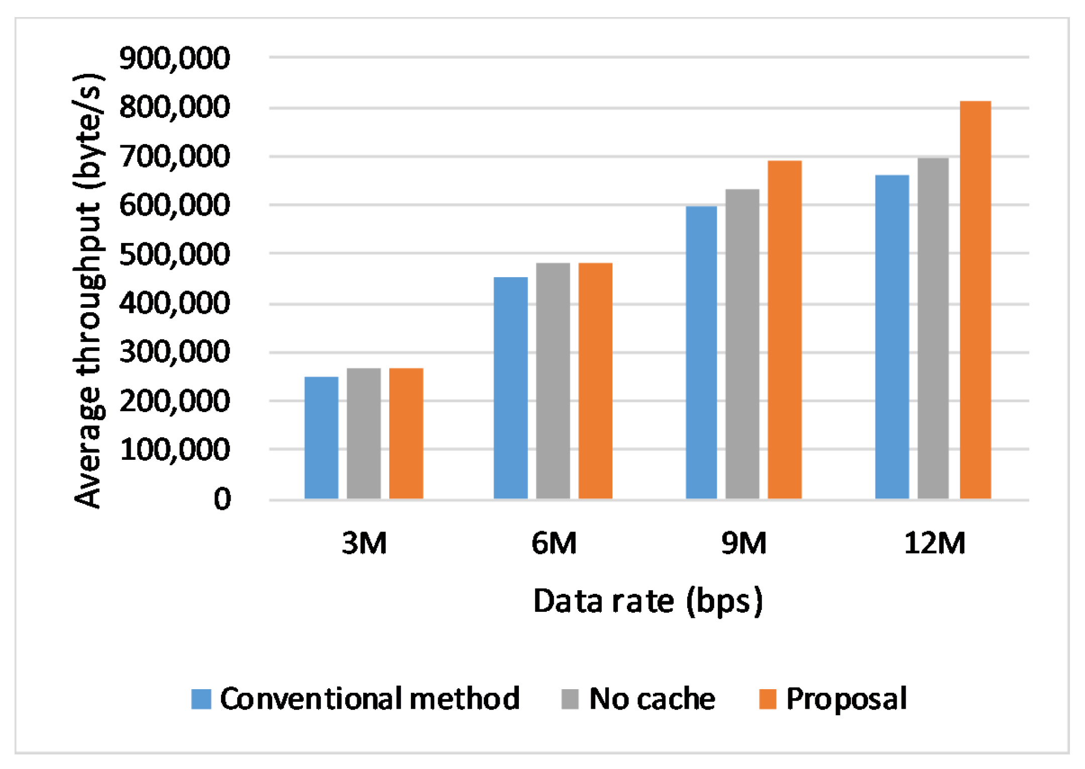 Sensors 20 01082 g005
