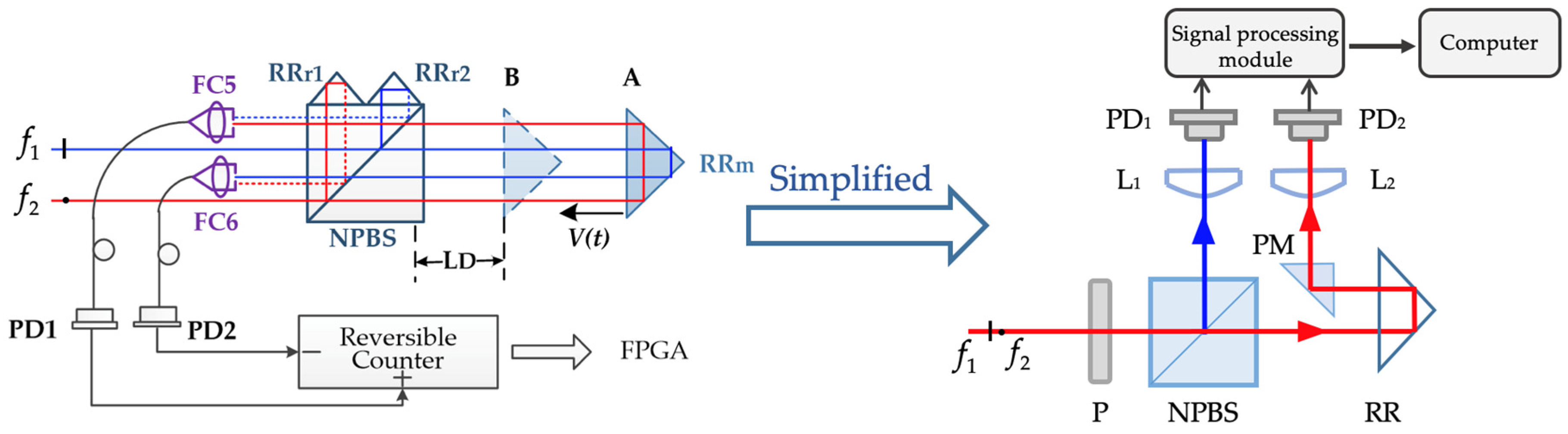Sensors 20 01083 g002