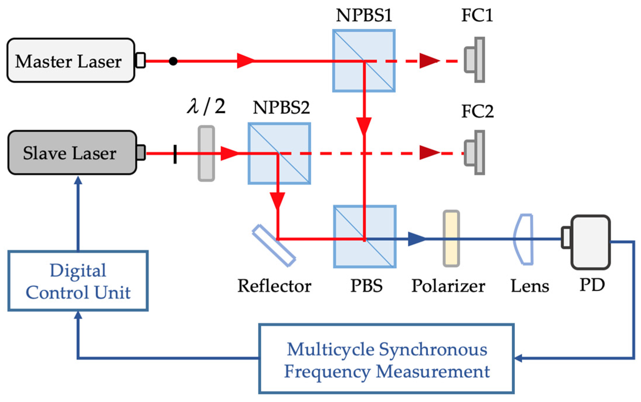Sensors 20 01083 g004