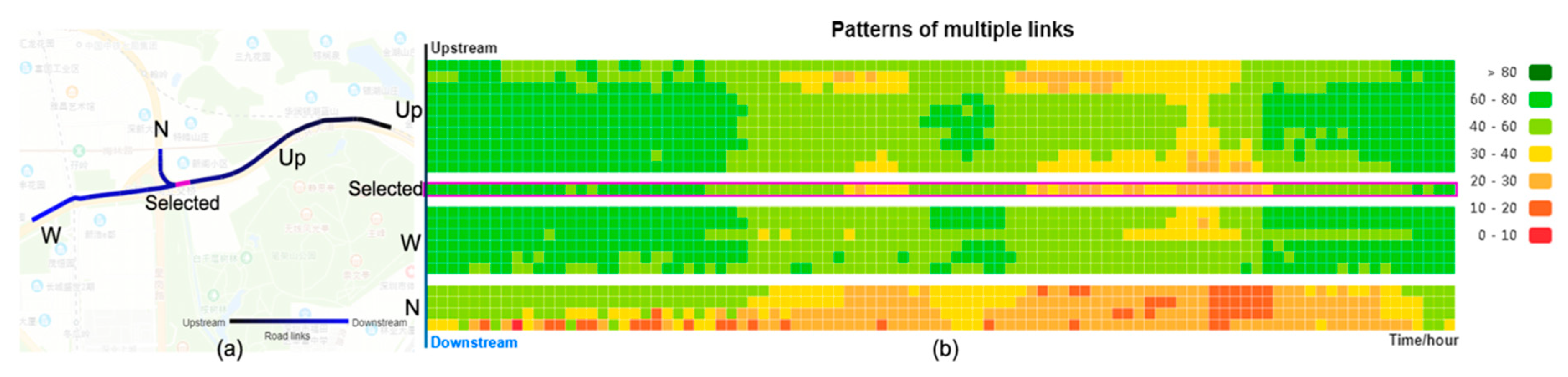 Sensors 20 01084 g005