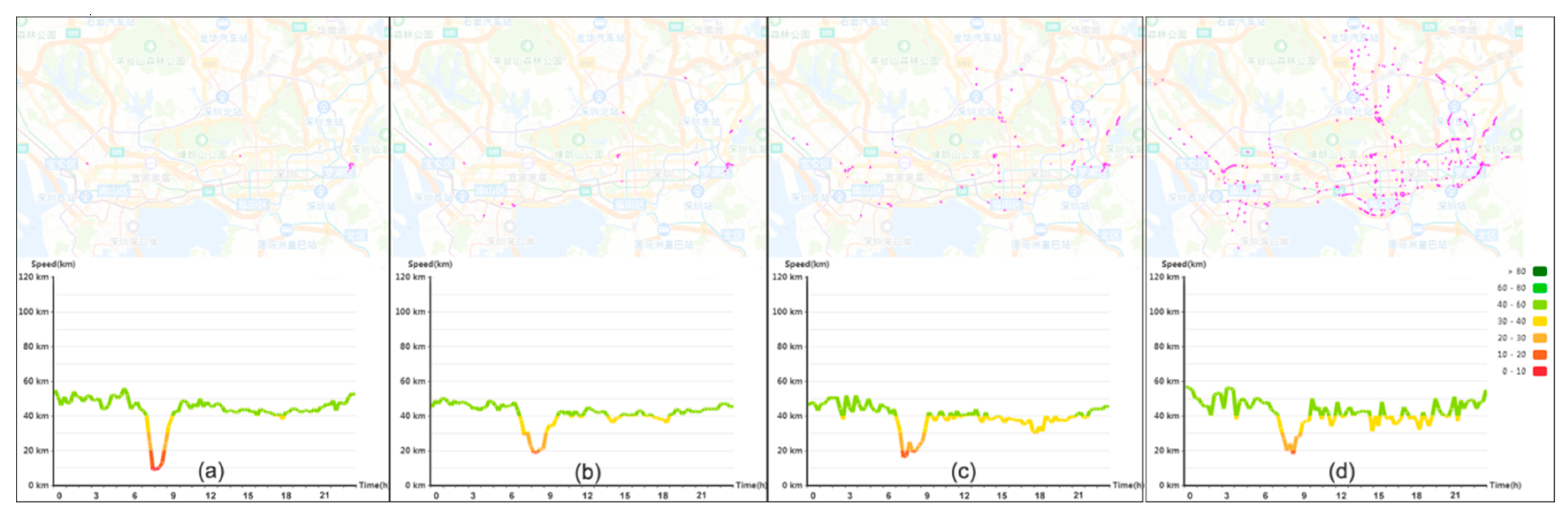 Sensors 20 01084 g007