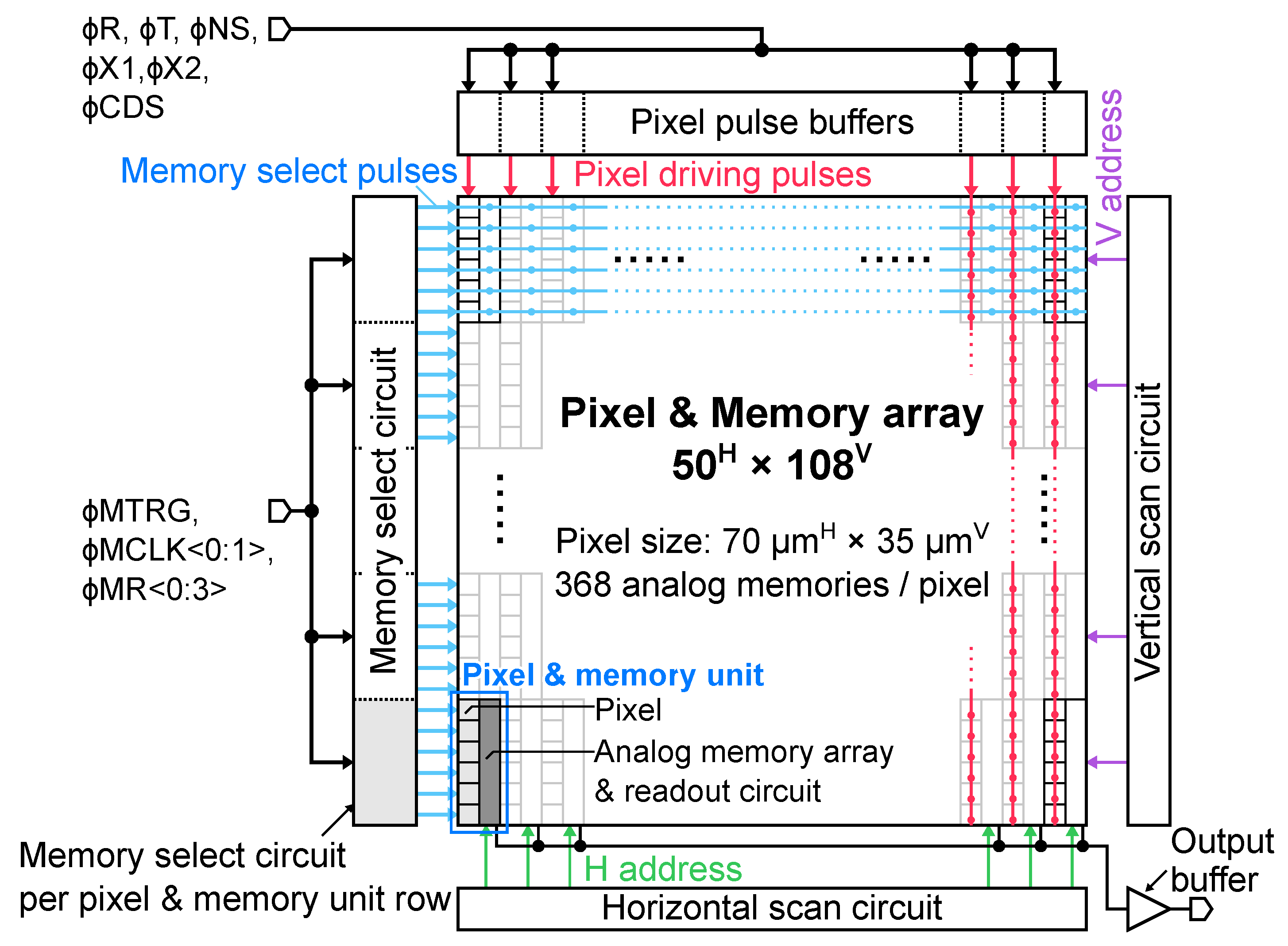 Sensors 20 01086 g002
