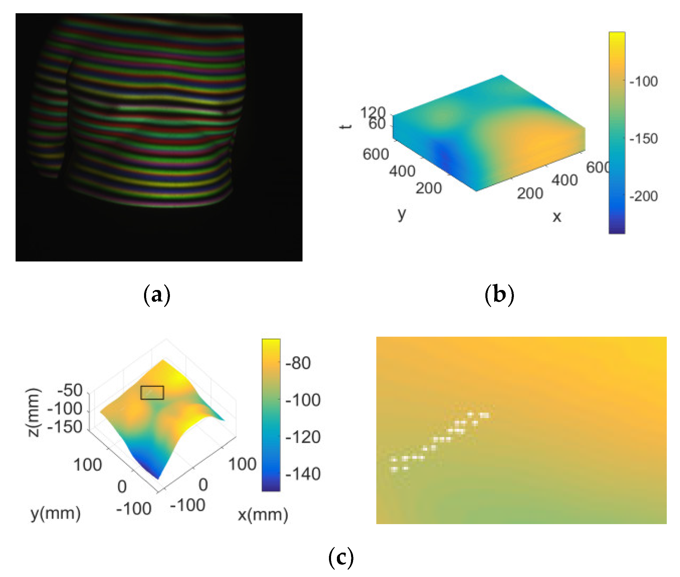 ultimate unwrap 3d green boundary