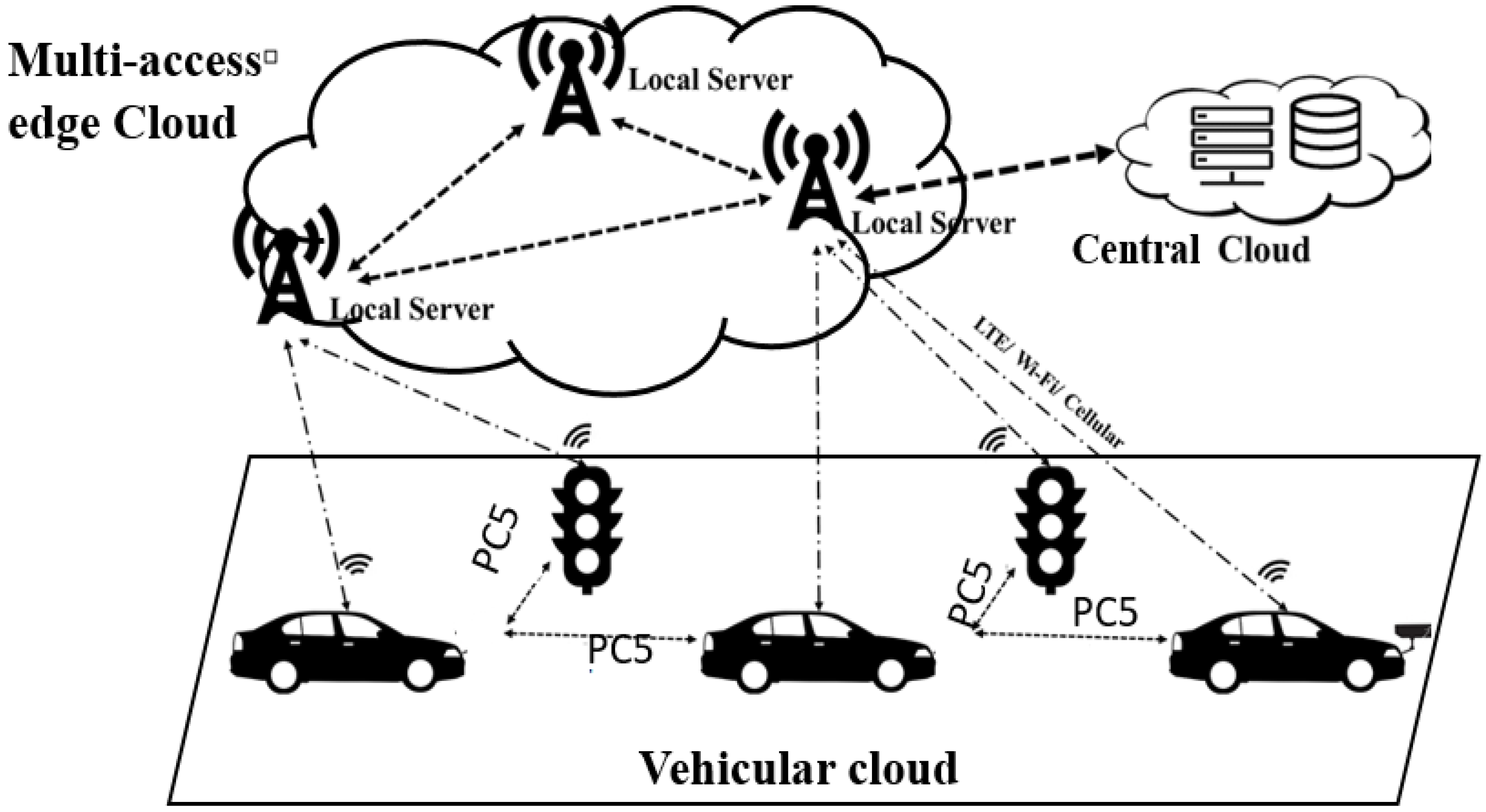 Sensors 20 01092 g001
