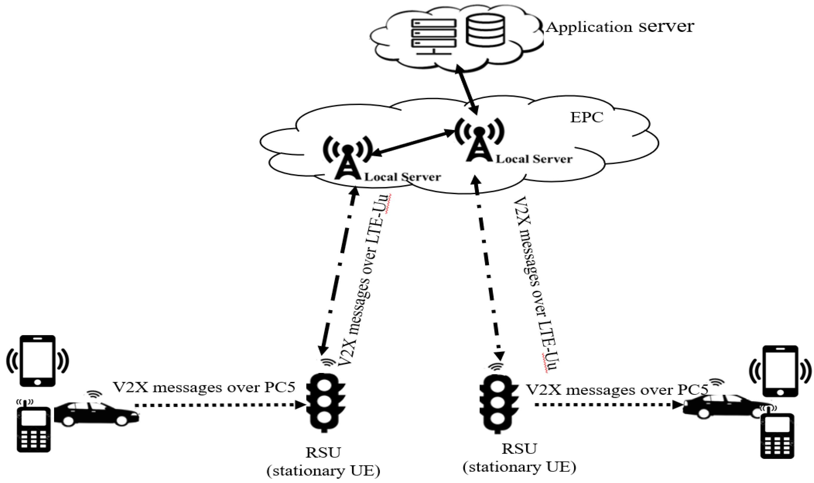 Sensors 20 01092 g002