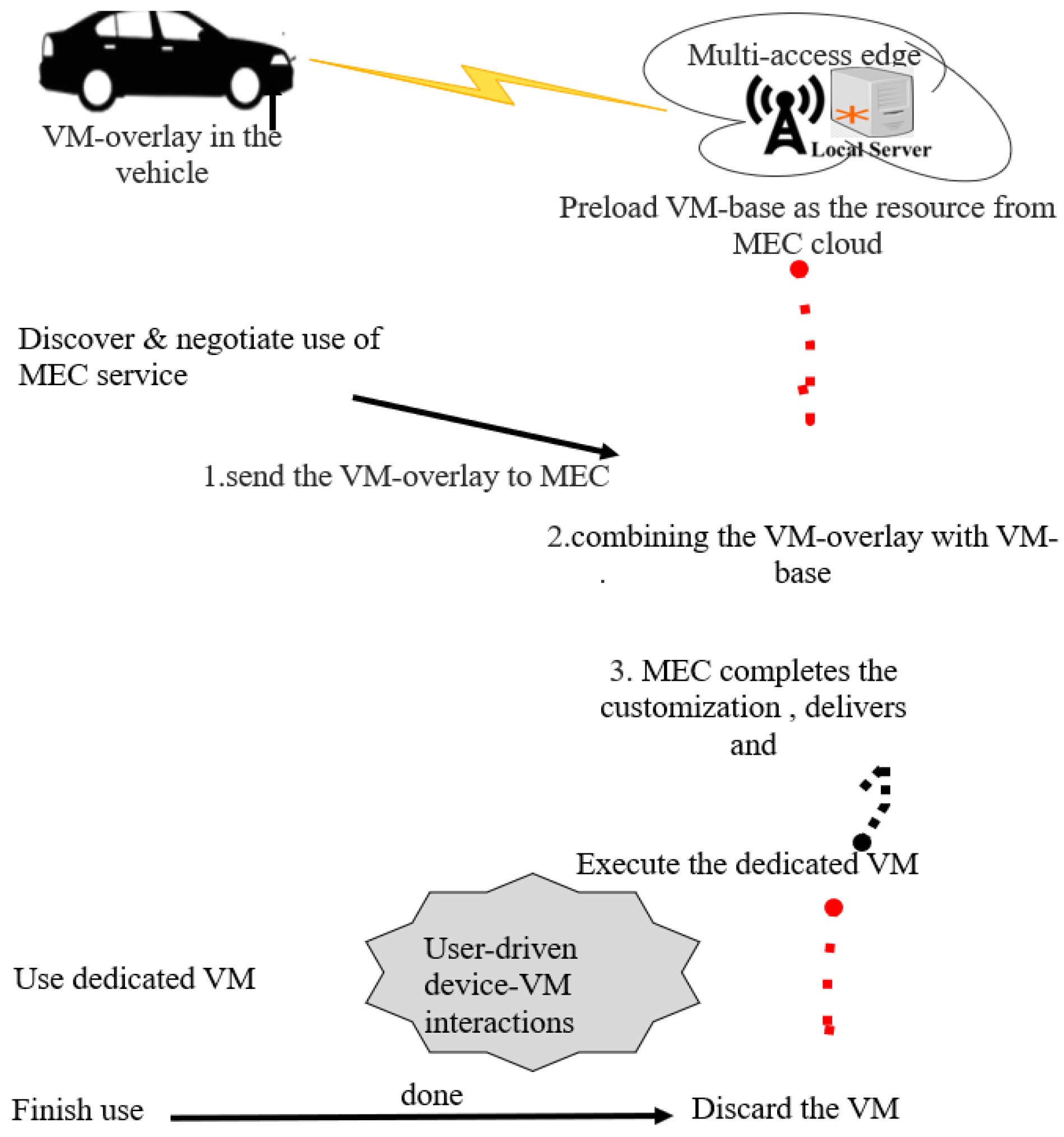Sensors 20 01092 g003