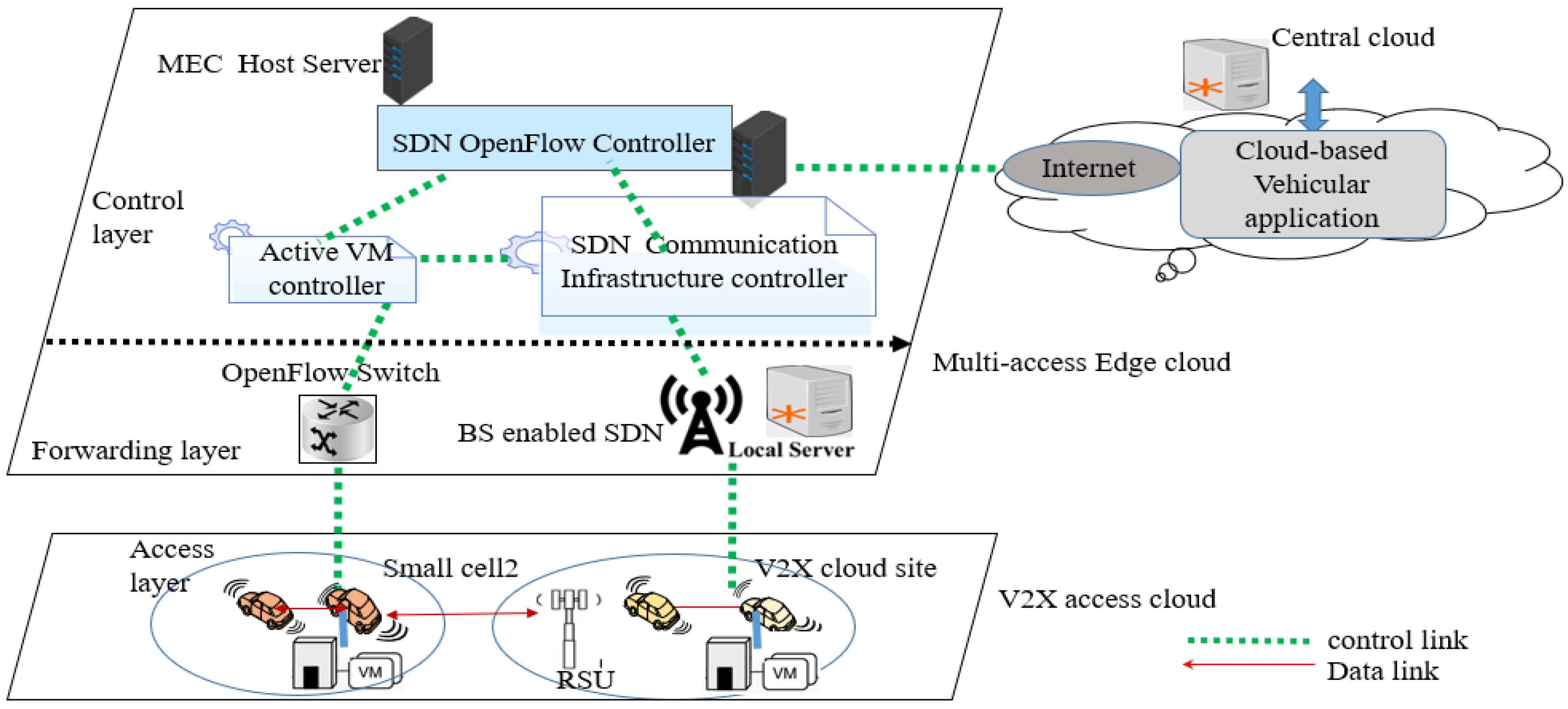 Sensors 20 01092 g005