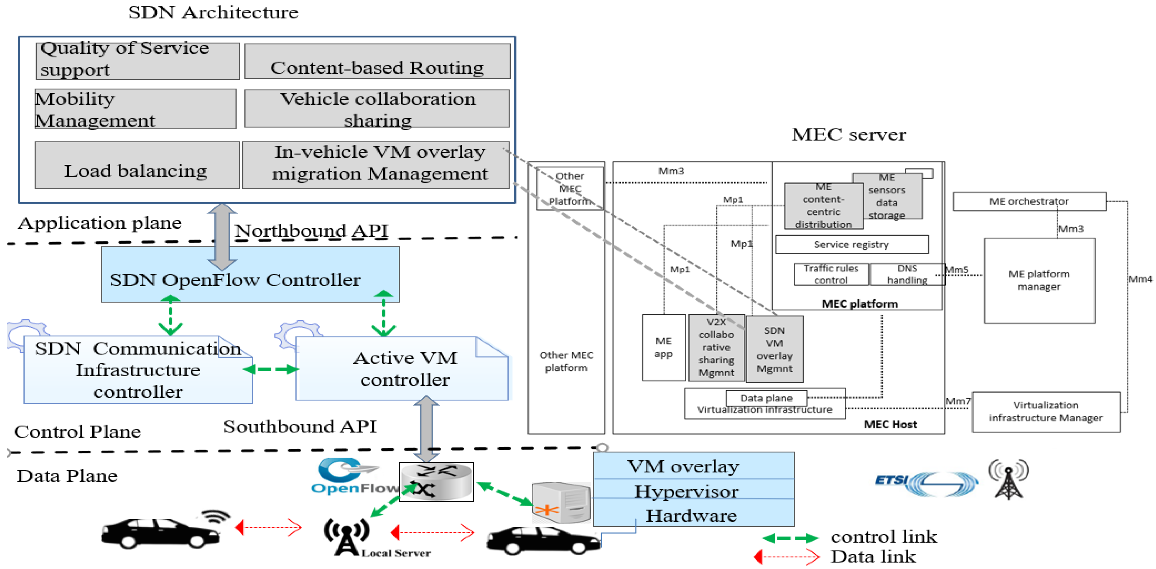 Sensors 20 01092 g006