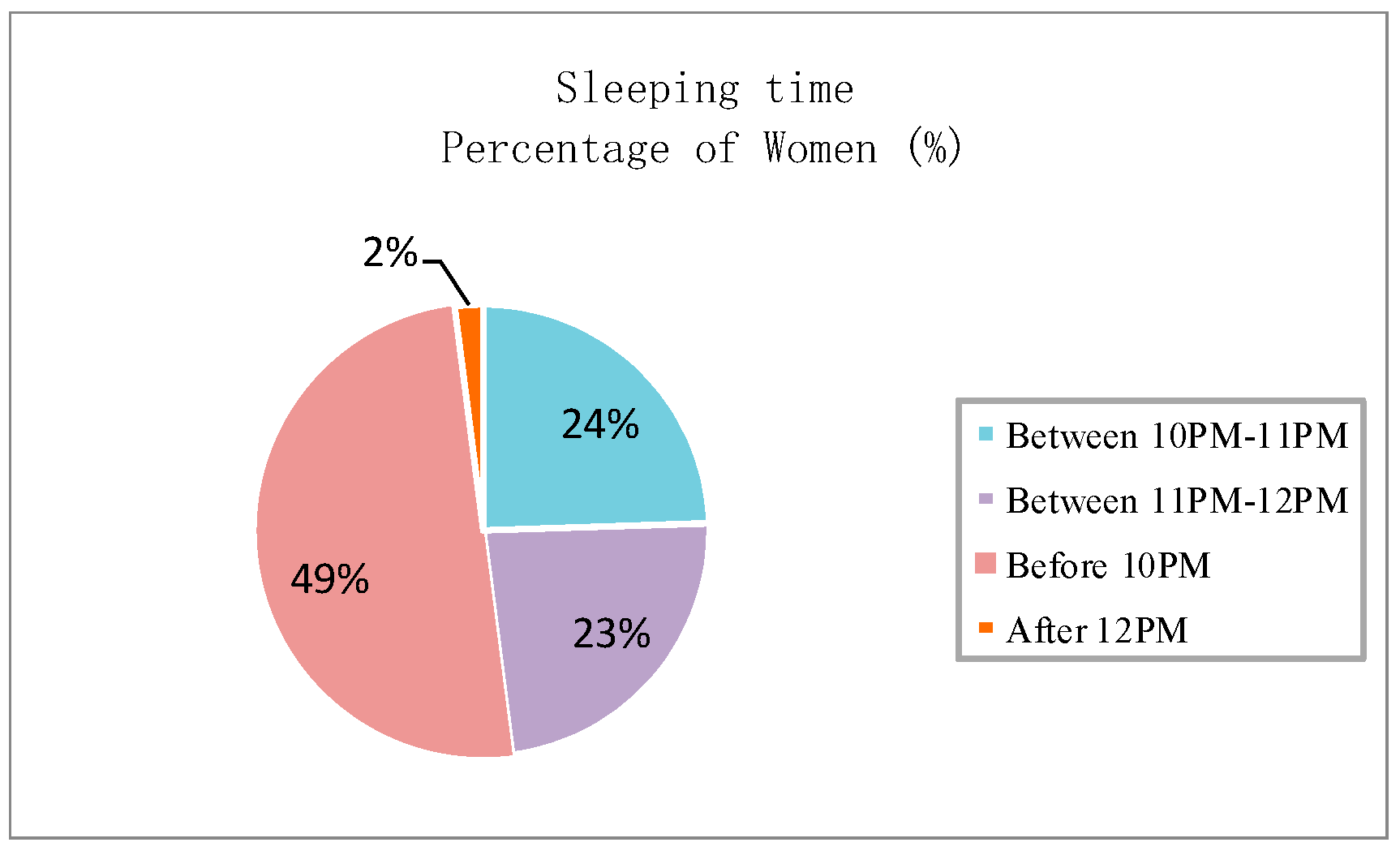 Sensors 20 01093 g002