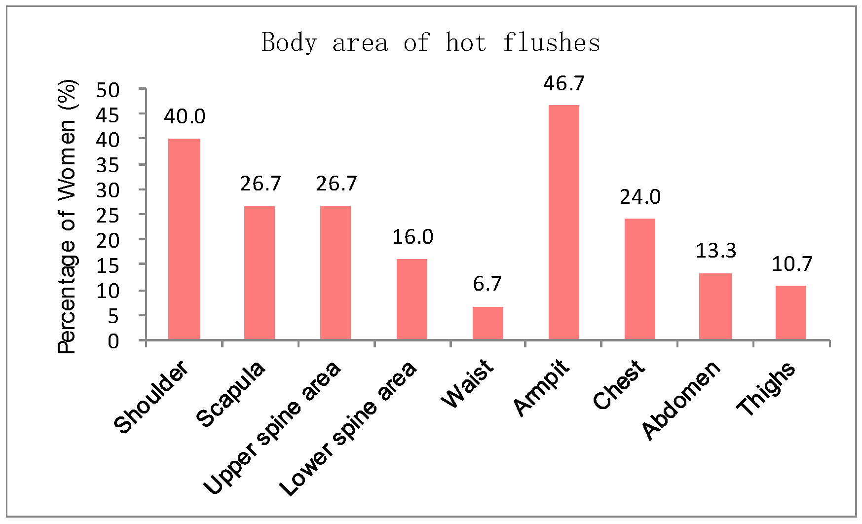 Sensors 20 01093 g003