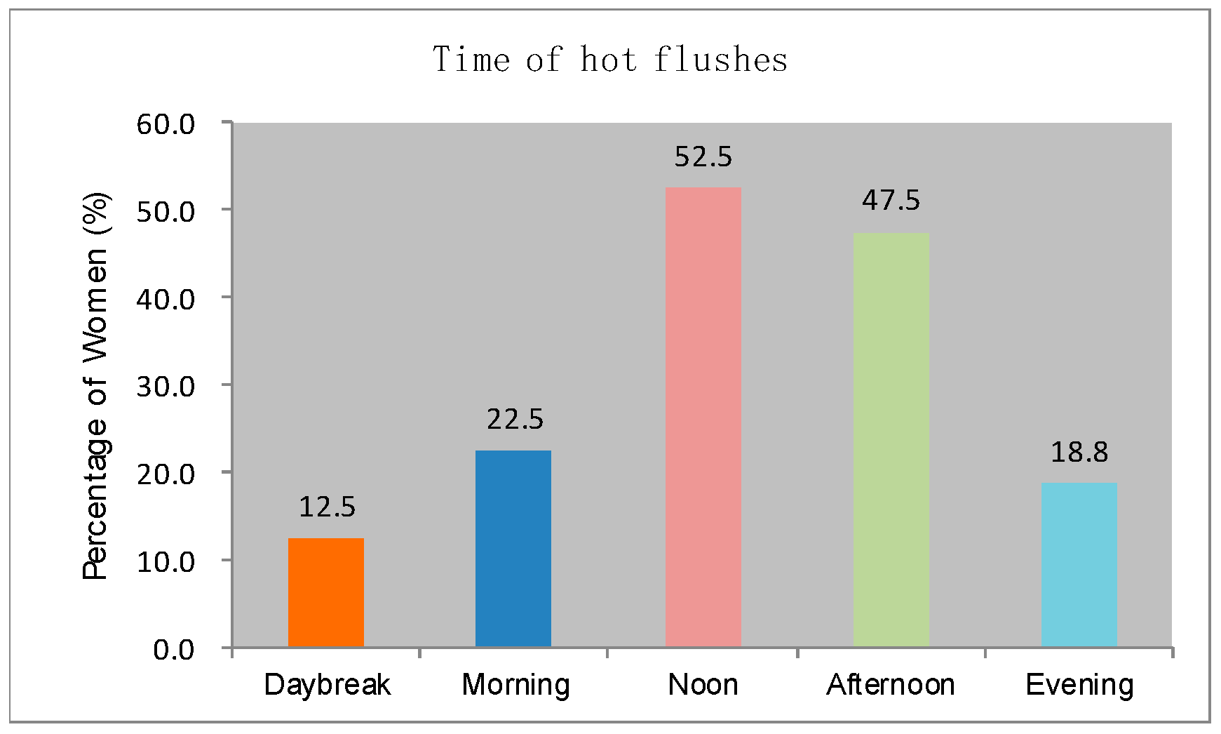 Sensors 20 01093 g004