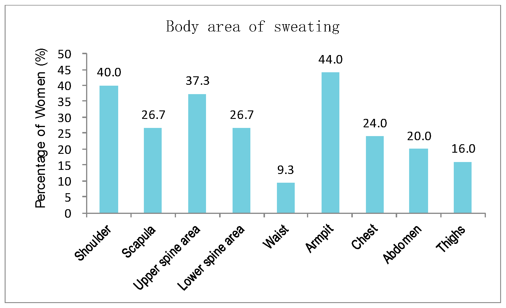 Sensors 20 01093 g005