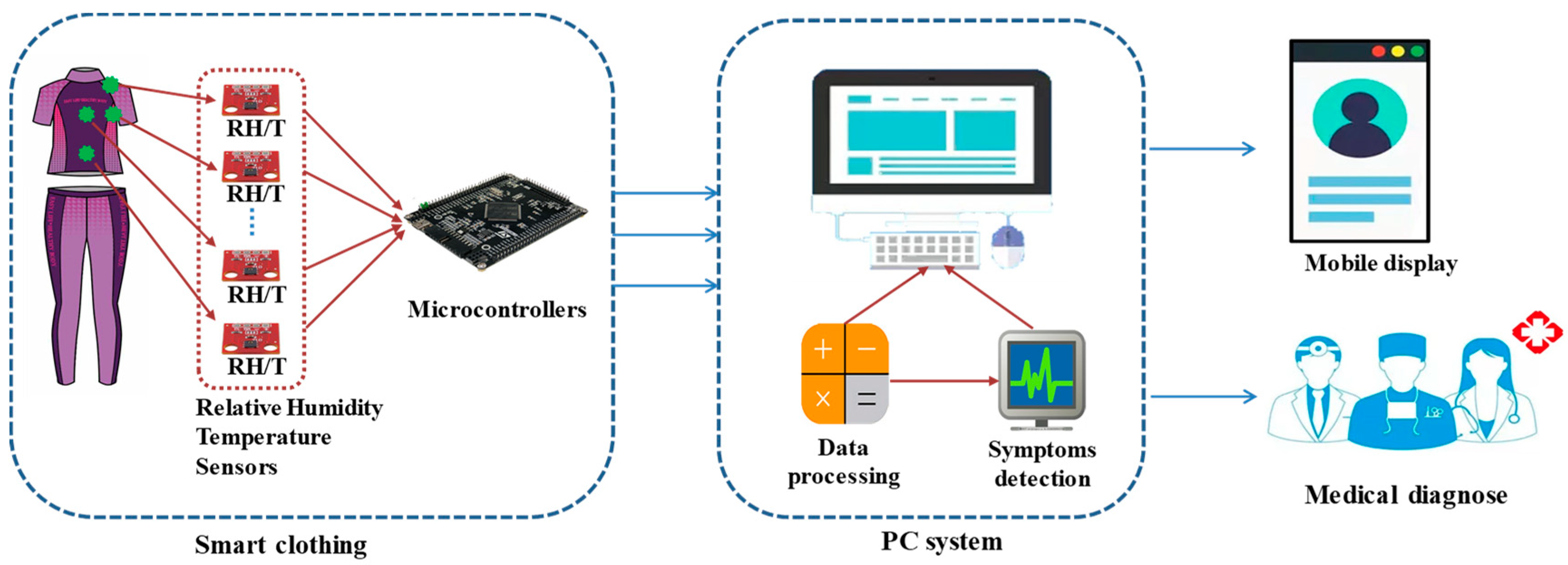 Sensors 20 01093 g007