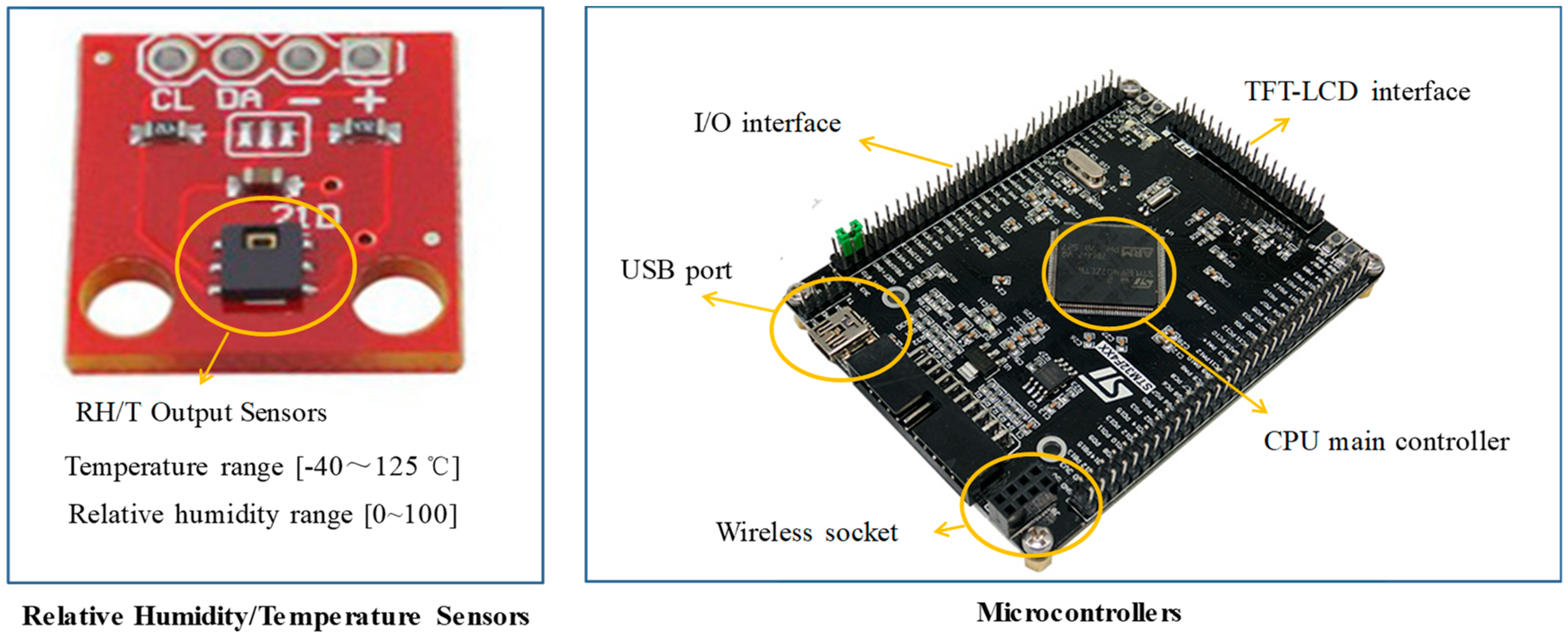 Sensors 20 01093 g008