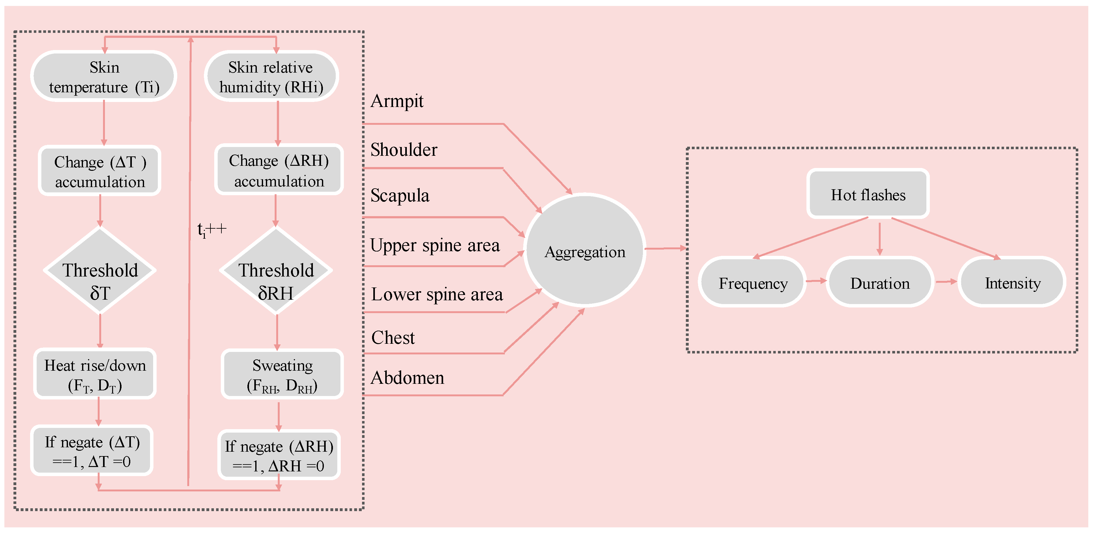 Sensors 20 01093 g011