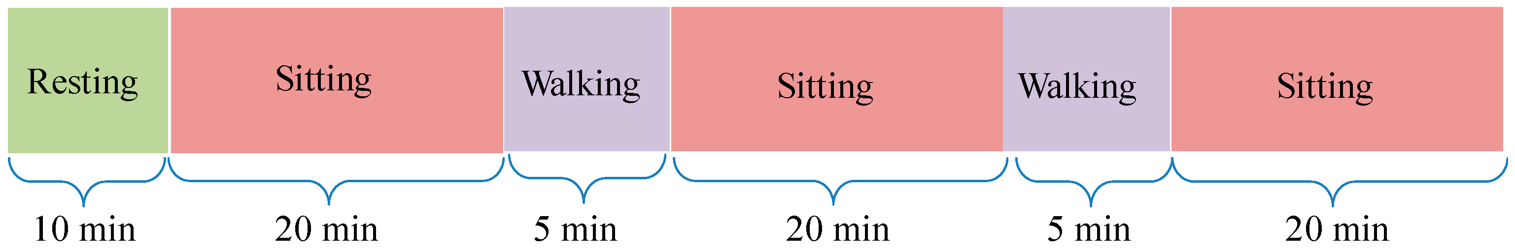 Sensors 20 01093 g012