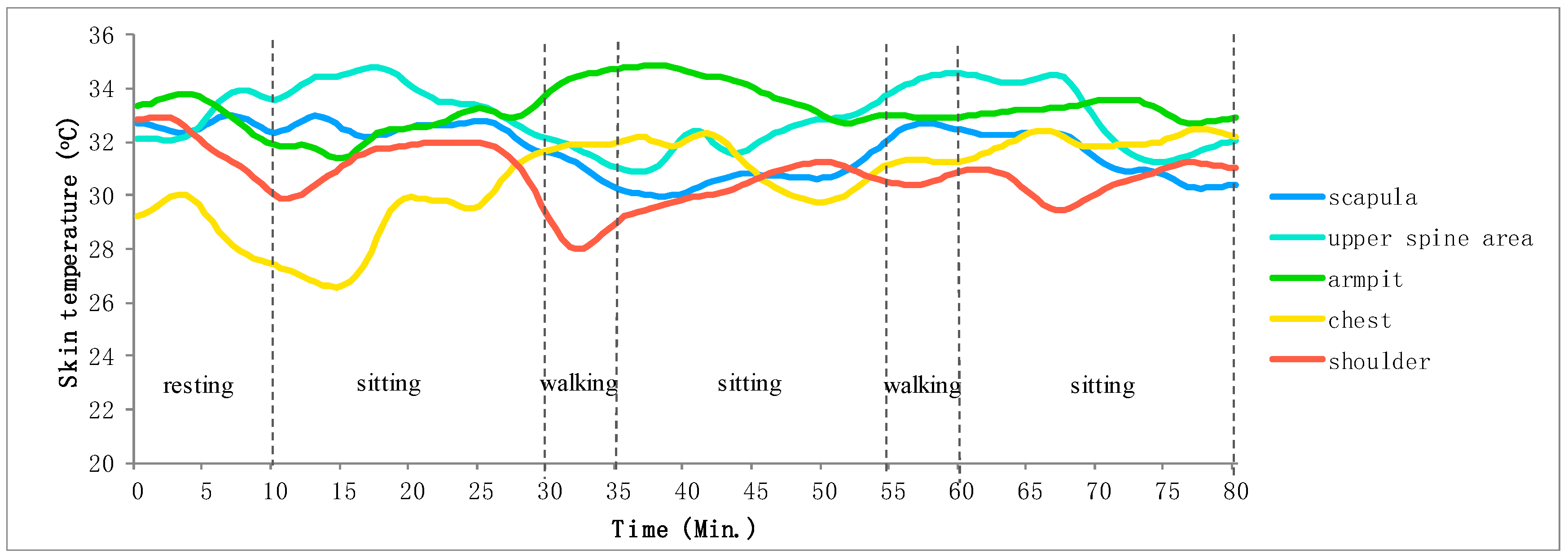 Sensors 20 01093 g015