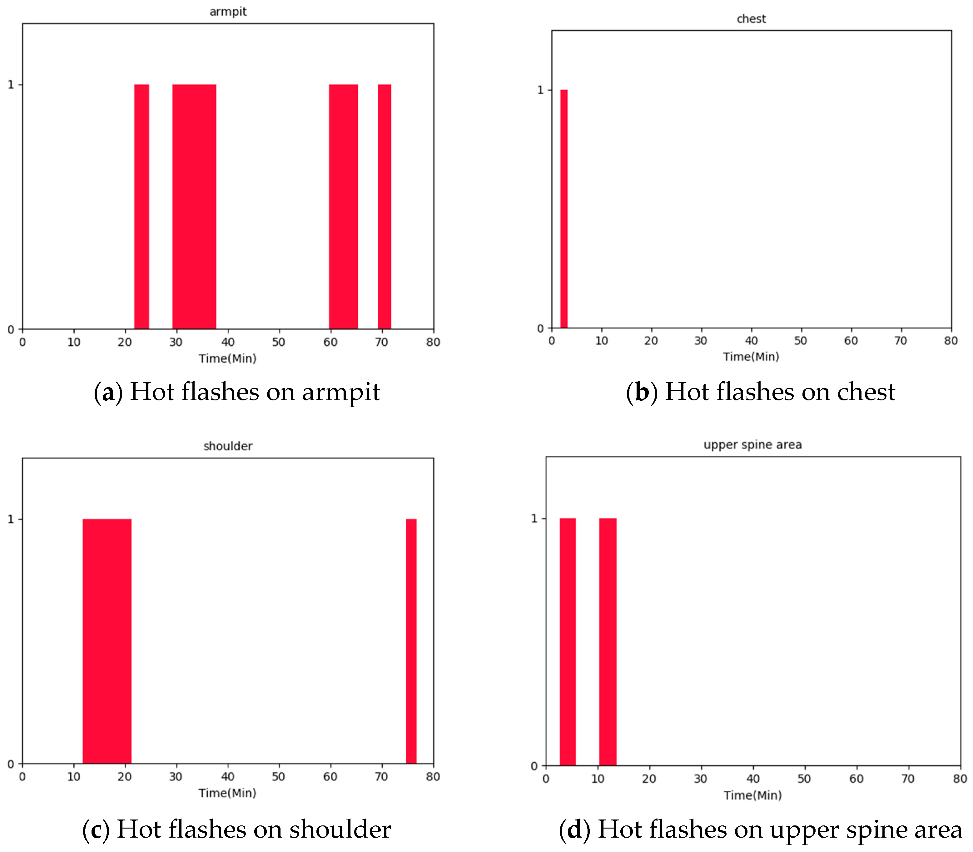 Sensors 20 01093 g016
