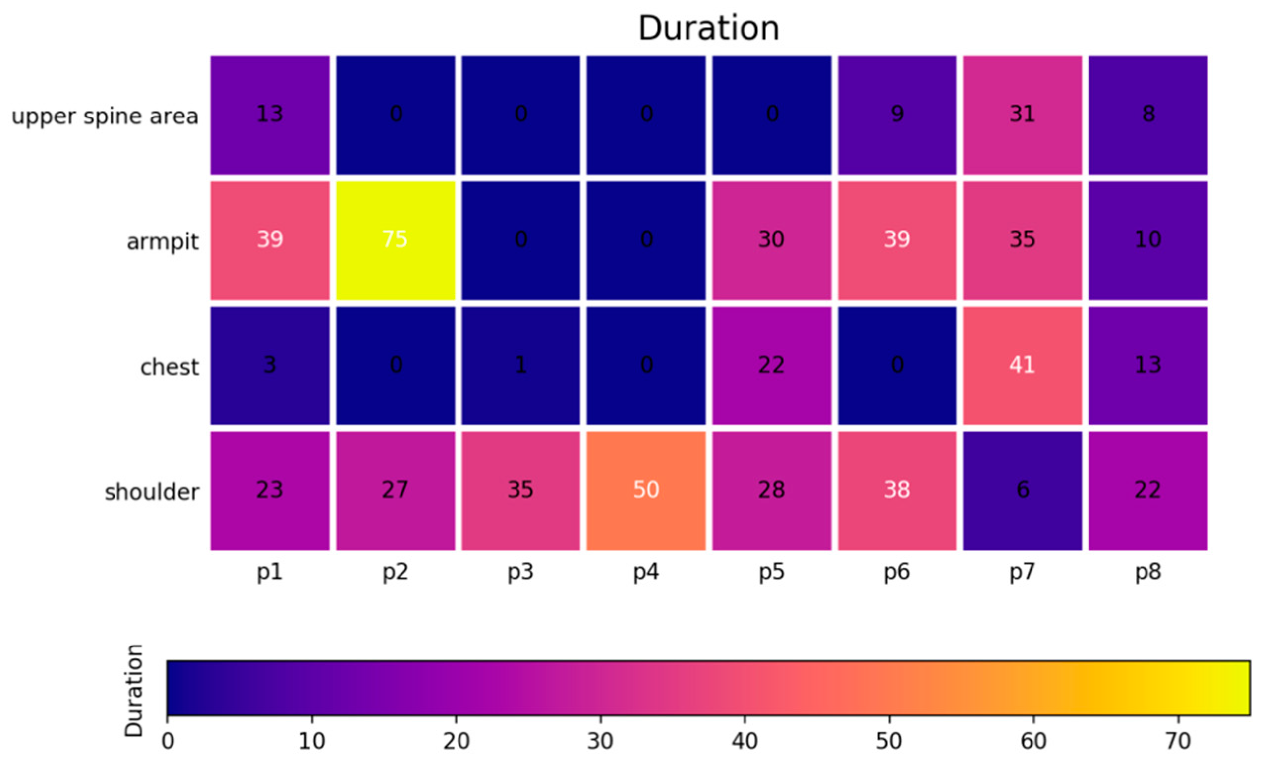 Sensors 20 01093 g017