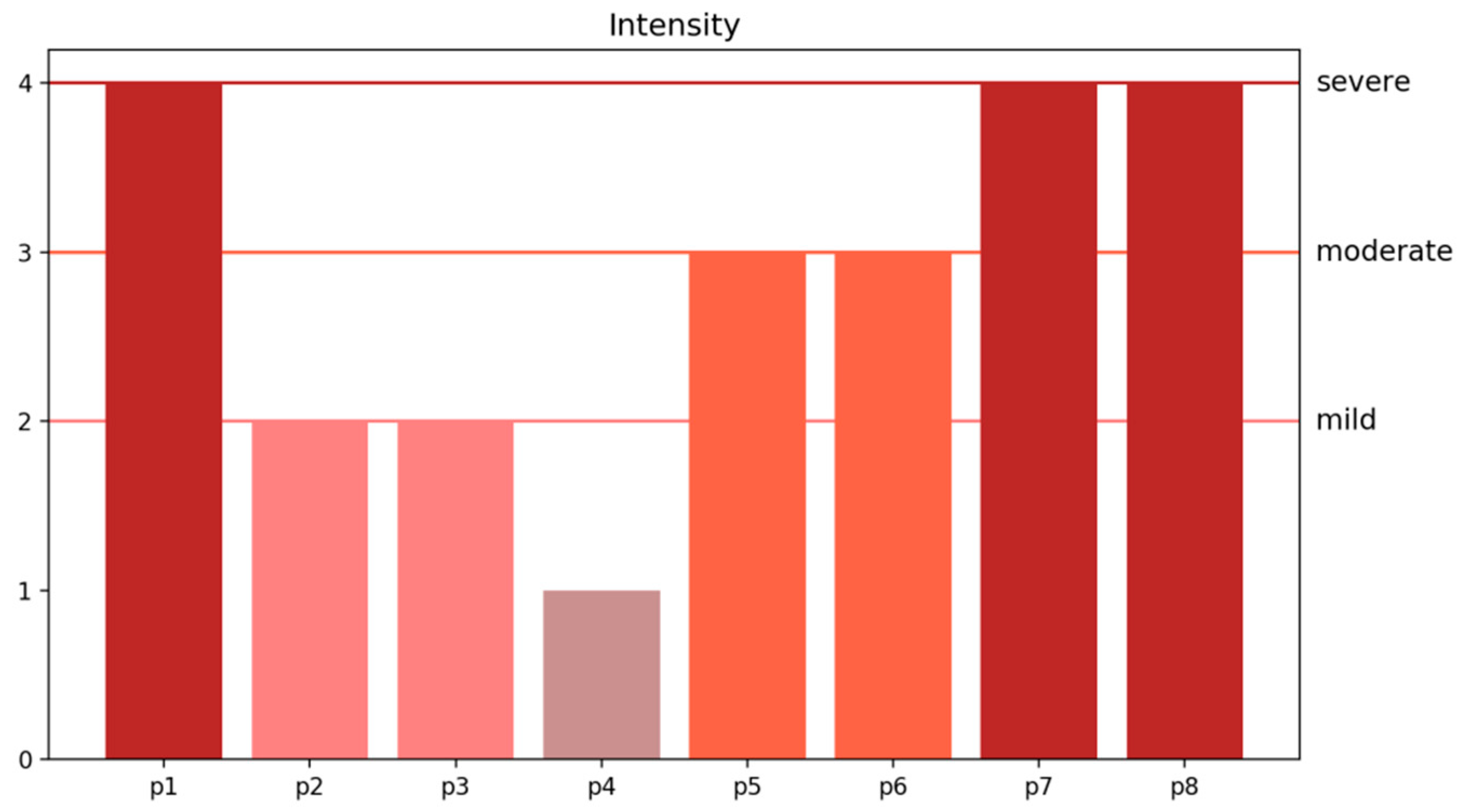 Sensors 20 01093 g019