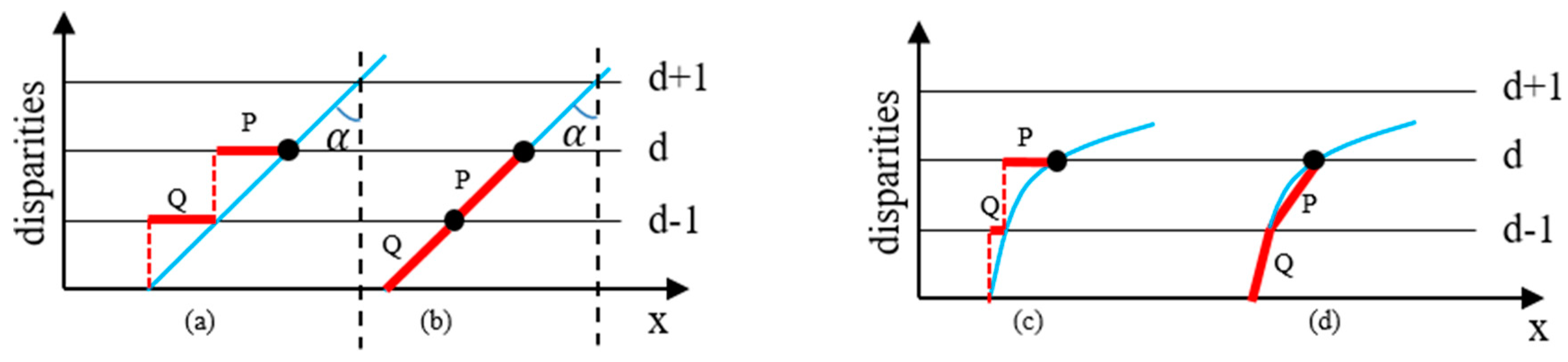 Sensors 20 01094 g007
