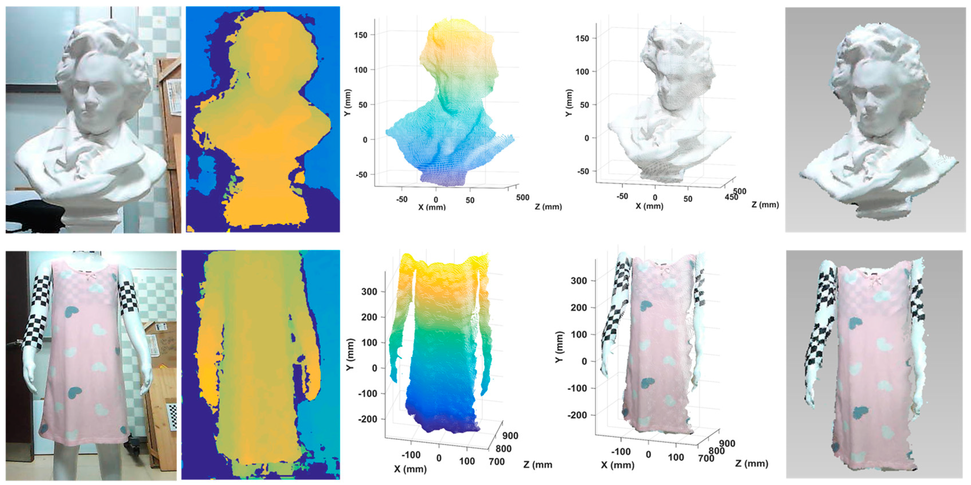 Sensors 20 01094 g015