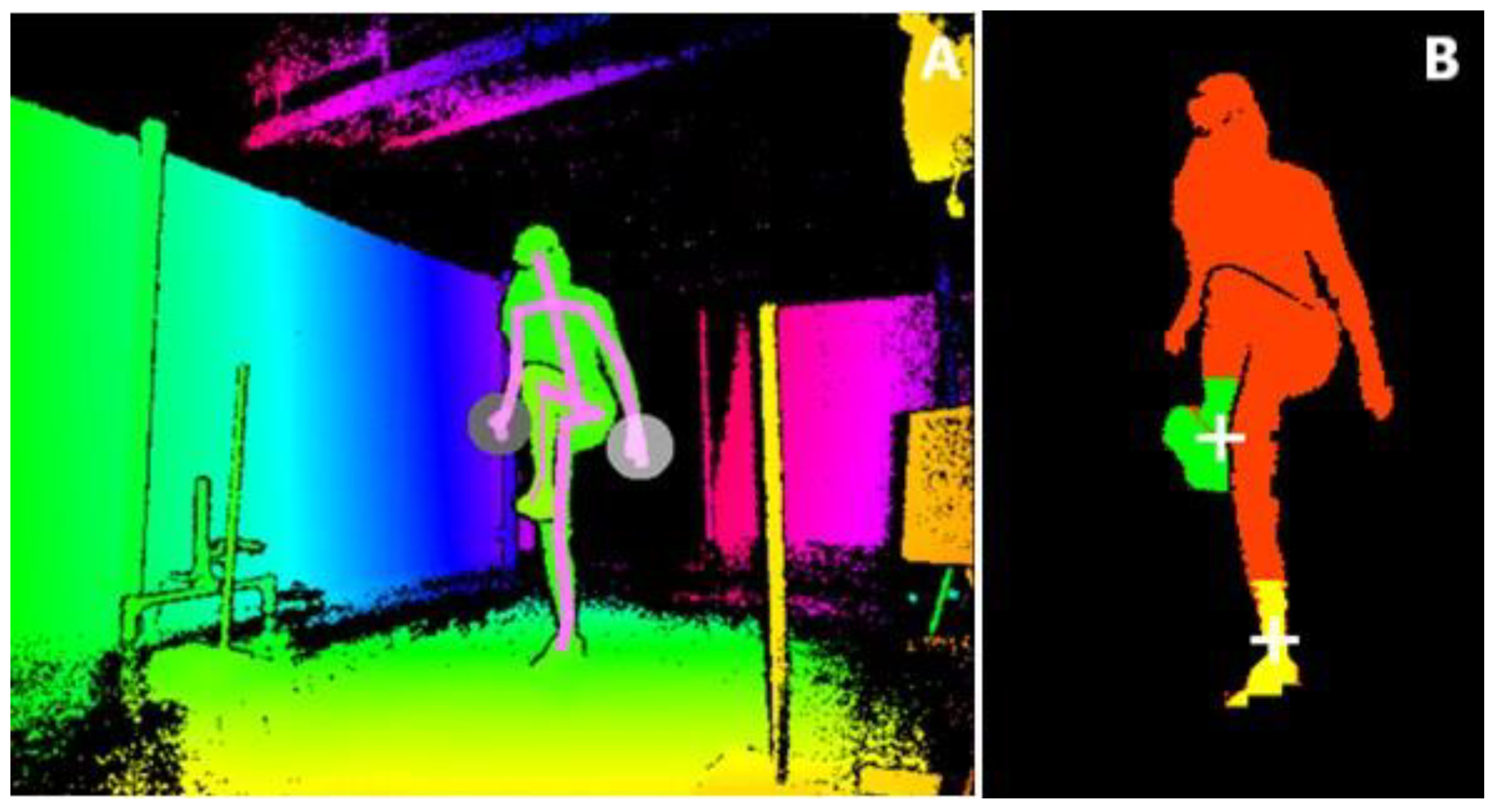 Sensors 20 01095 g003 Sensors 20 01095 g003