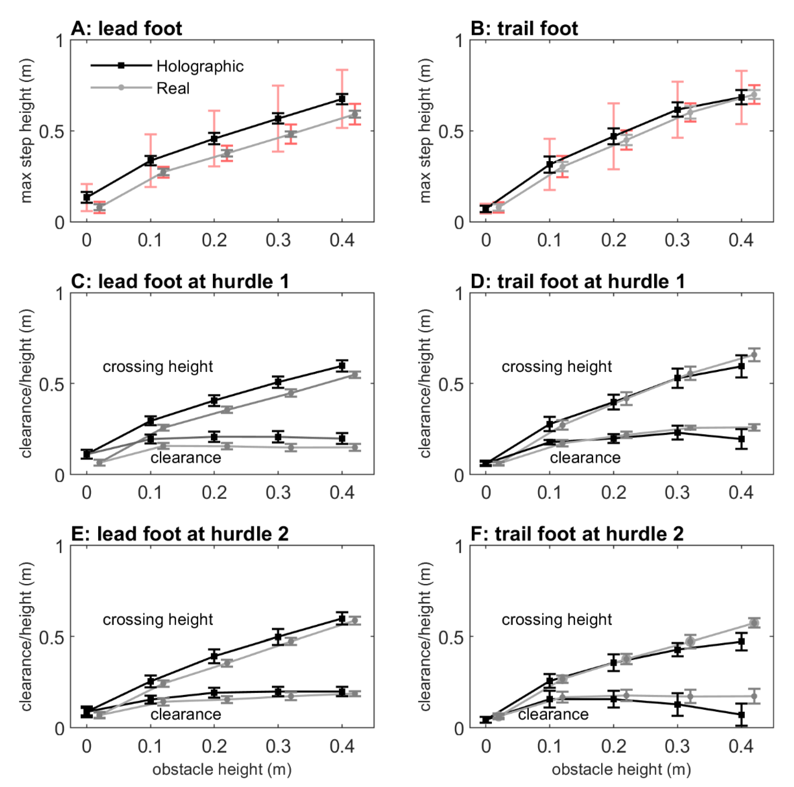 Sensors 20 01095 g006 Sensors 20 01095 g006