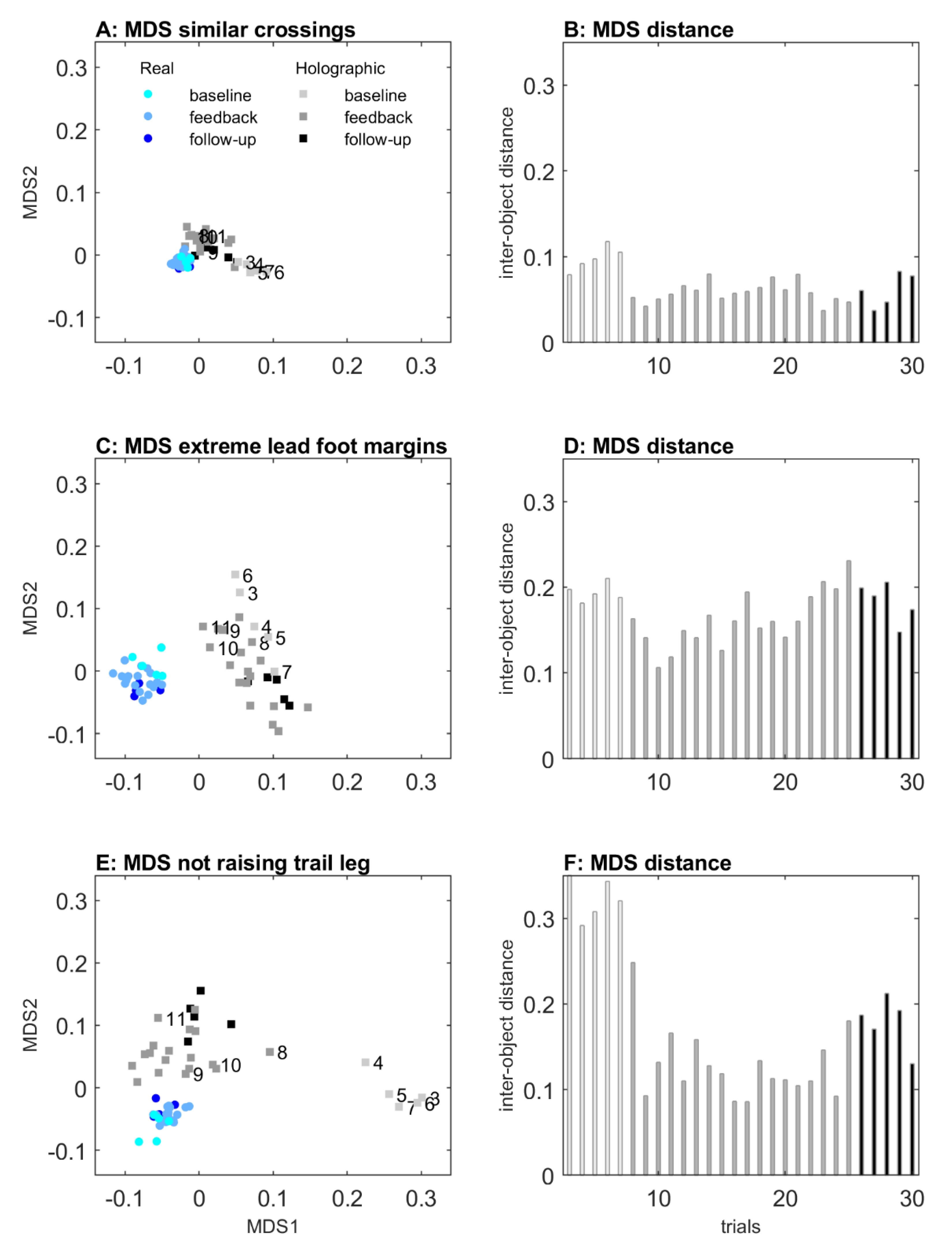 Sensors 20 01095 g007 Sensors 20 01095 g007
