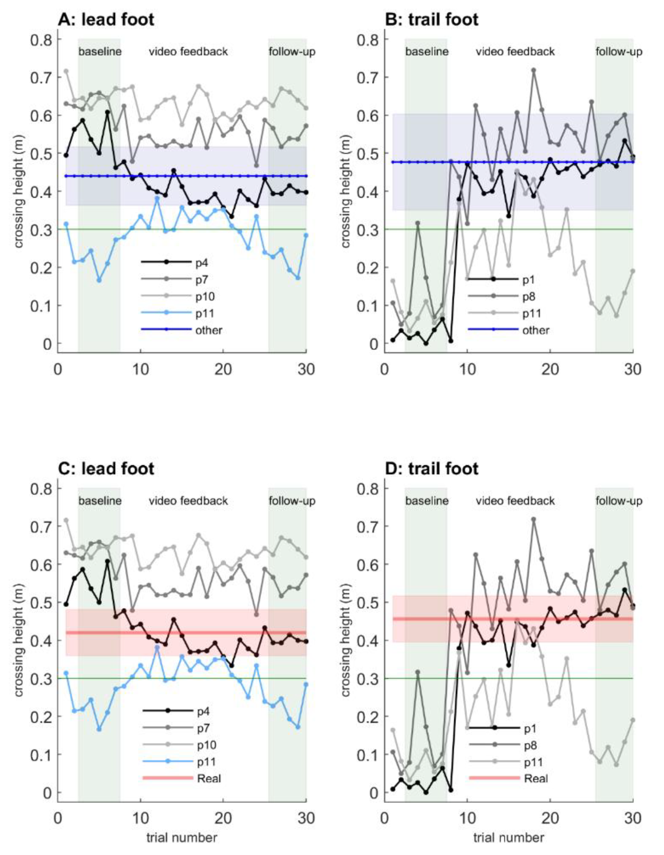 Sensors 20 01095 g008 Sensors 20 01095 g008